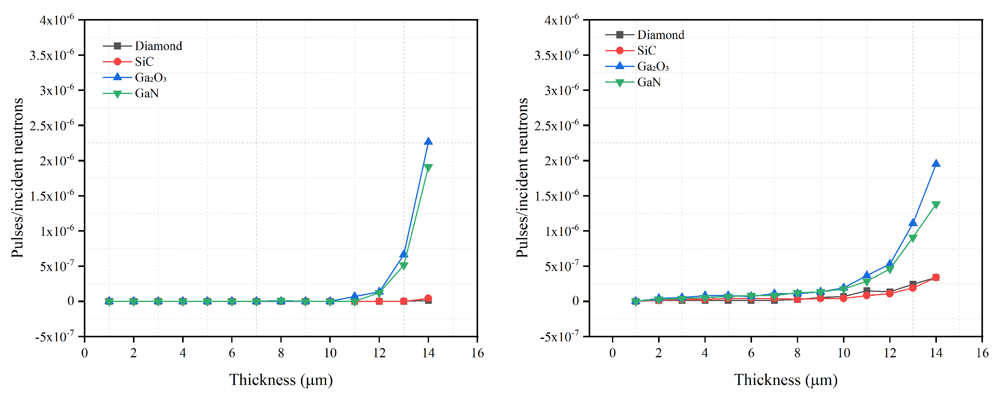 Sensors 21 07930 g005 550