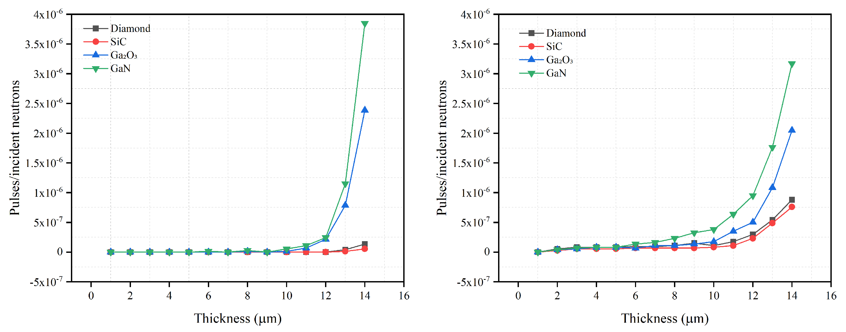 Sensors 21 07930 g006 550
