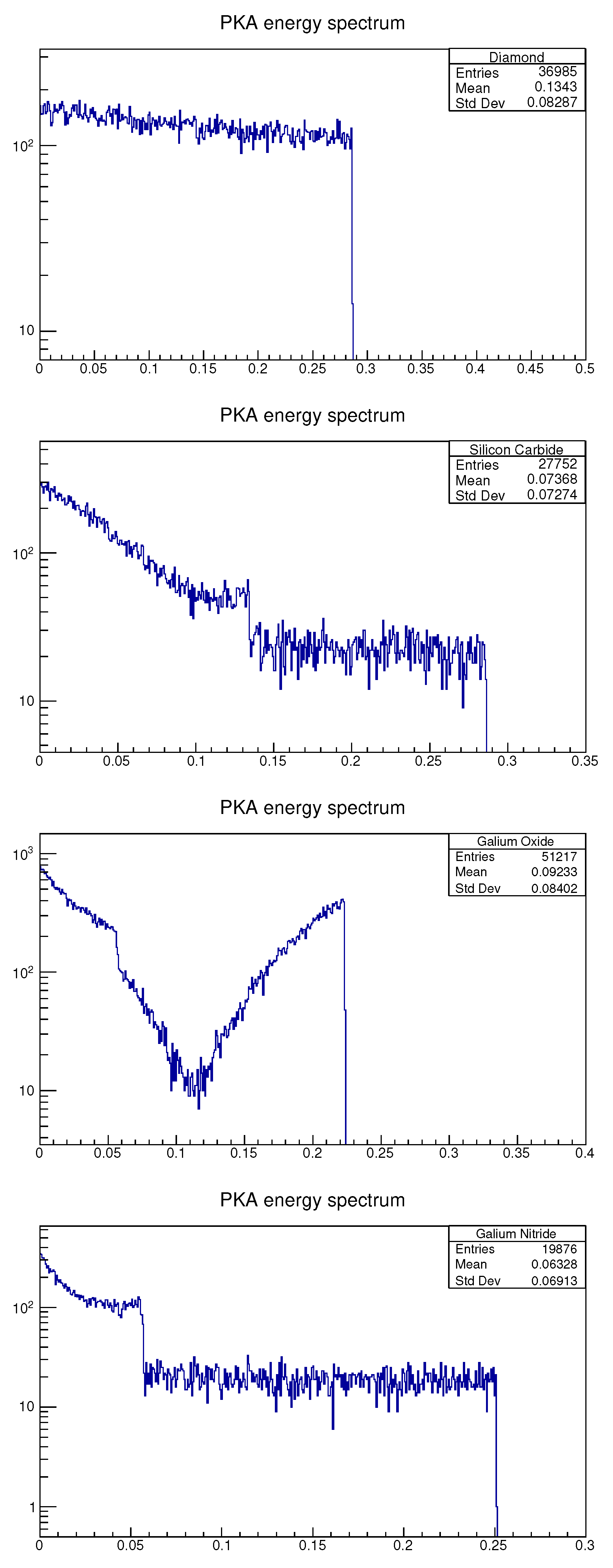 Sensors 21 07930 g007 550