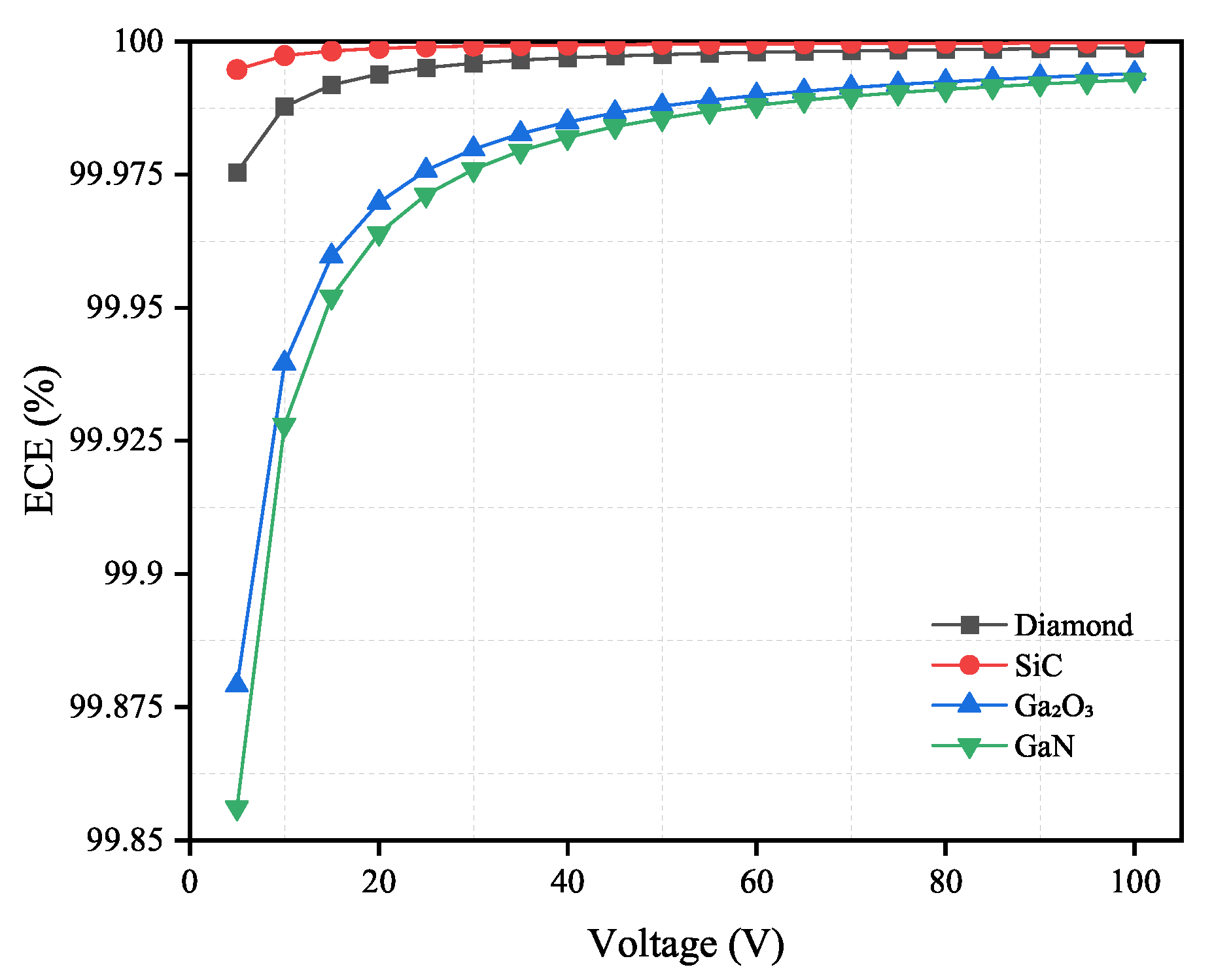 Sensors 21 07930 g008 550