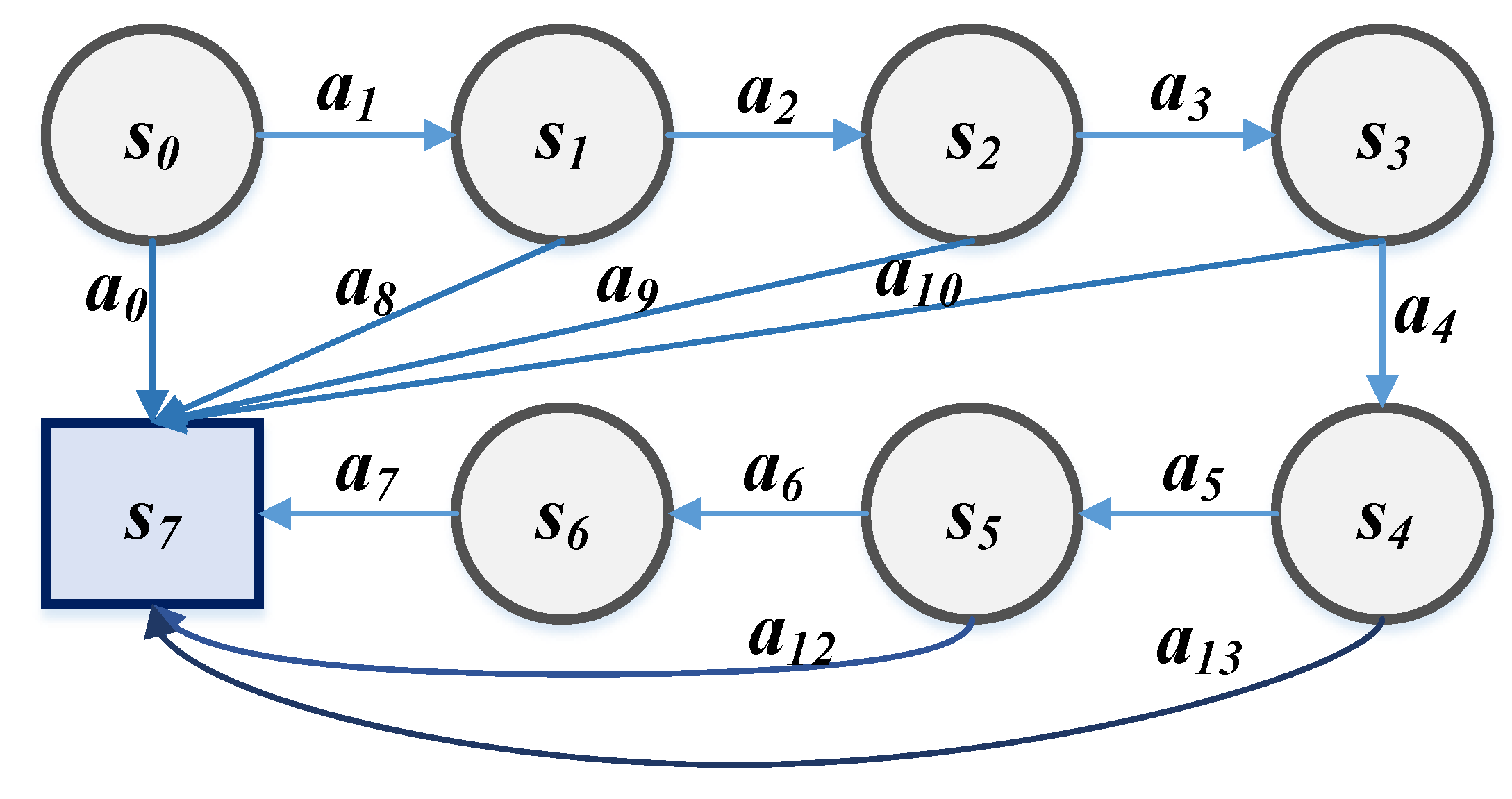 Sensors 21 07931 g007