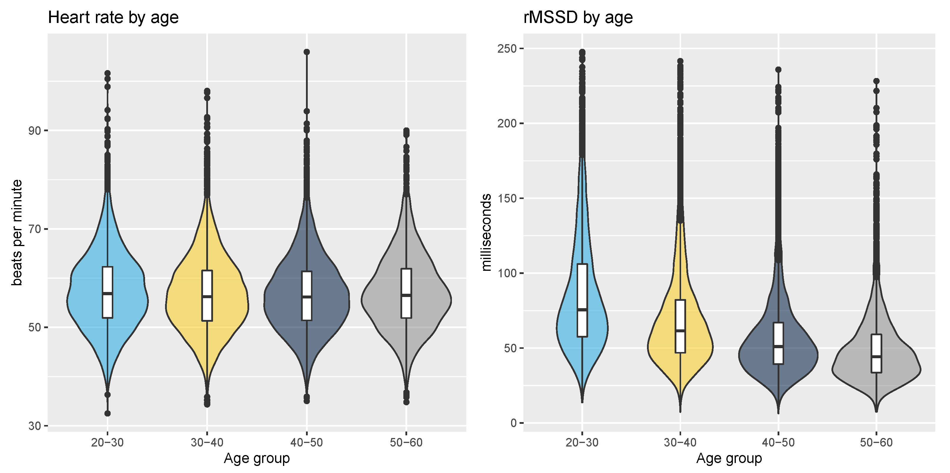 Sensors 21 07932 g006