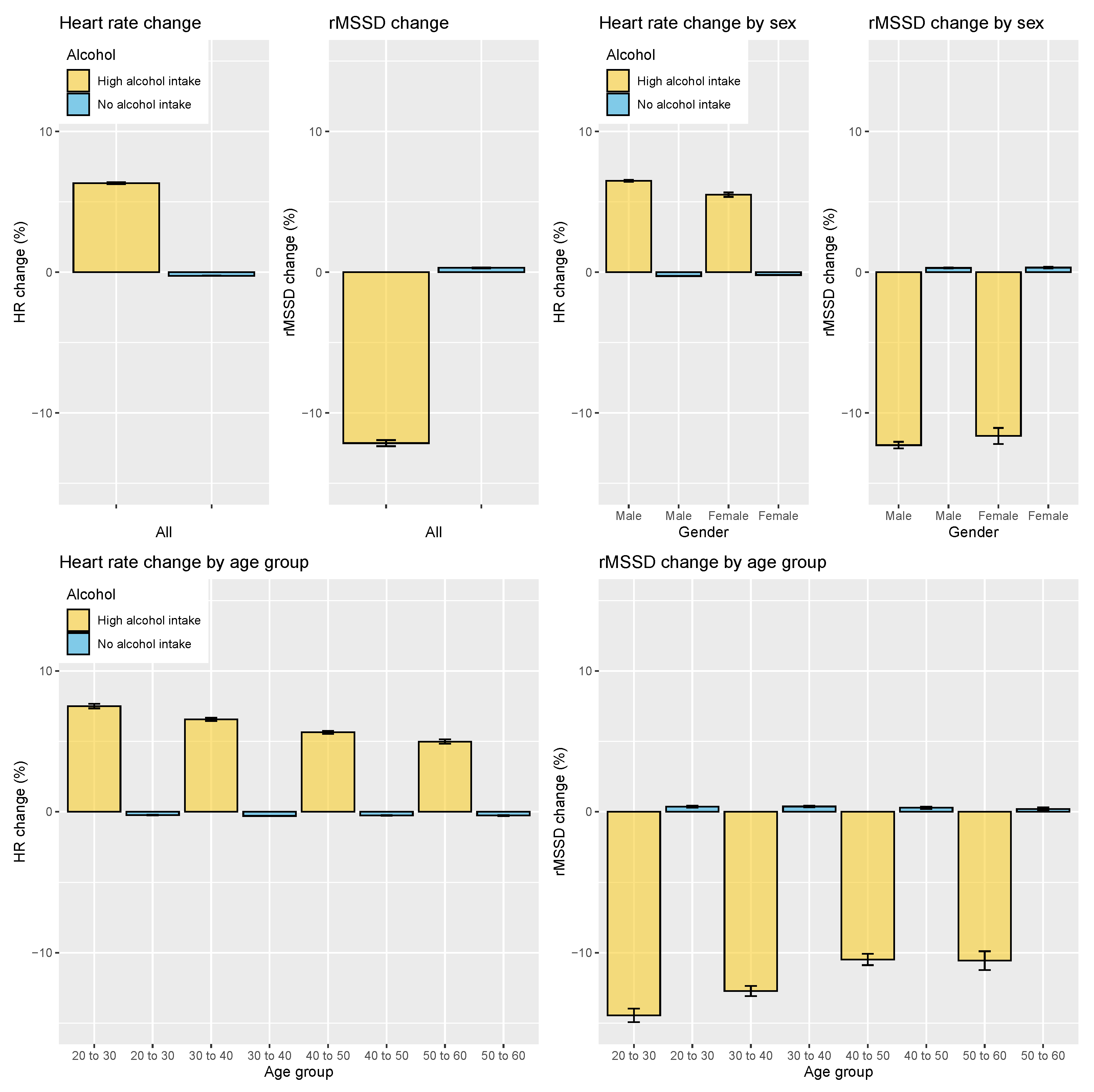 Sensors 21 07932 g012