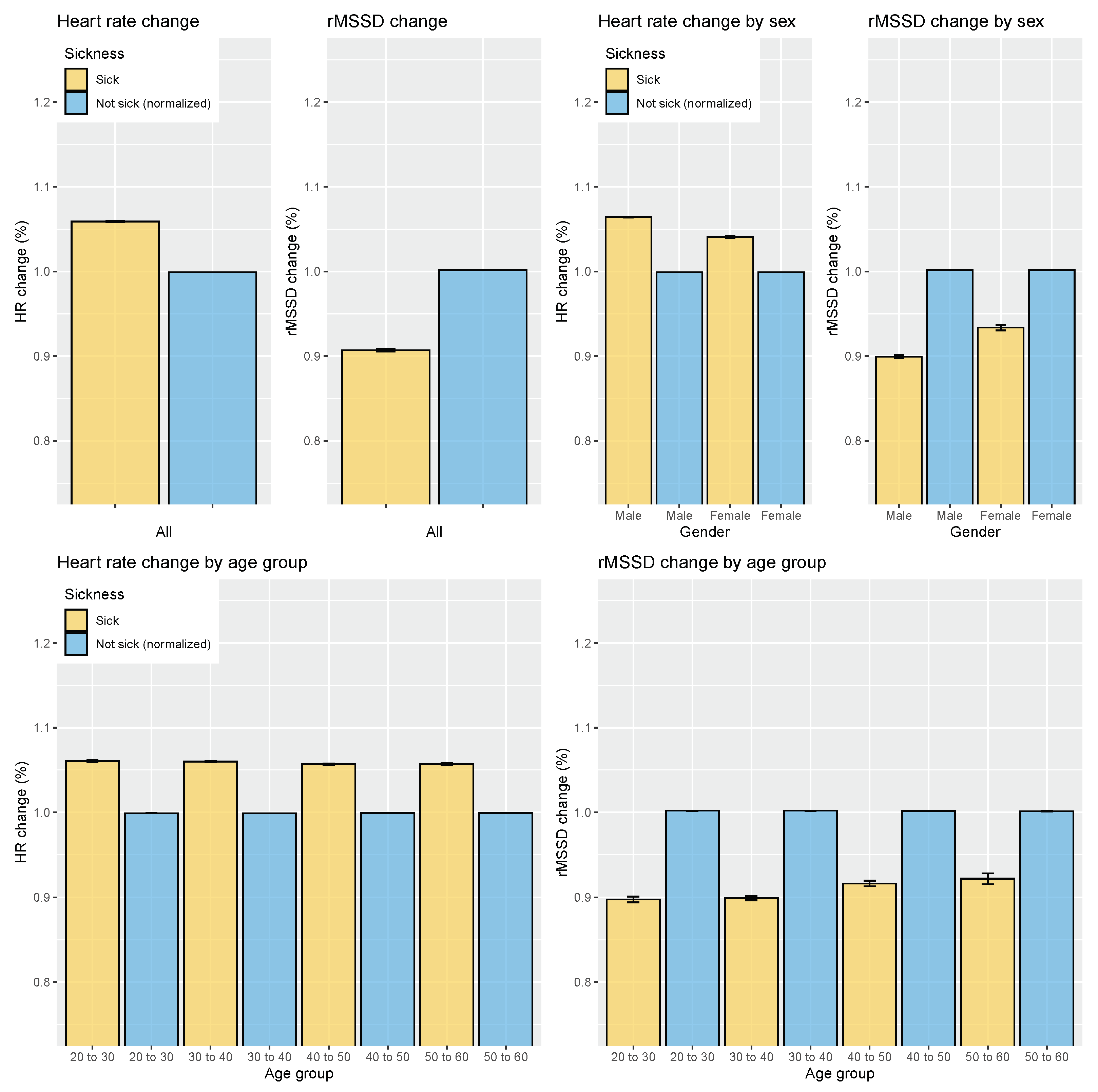 Sensors 21 07932 g013