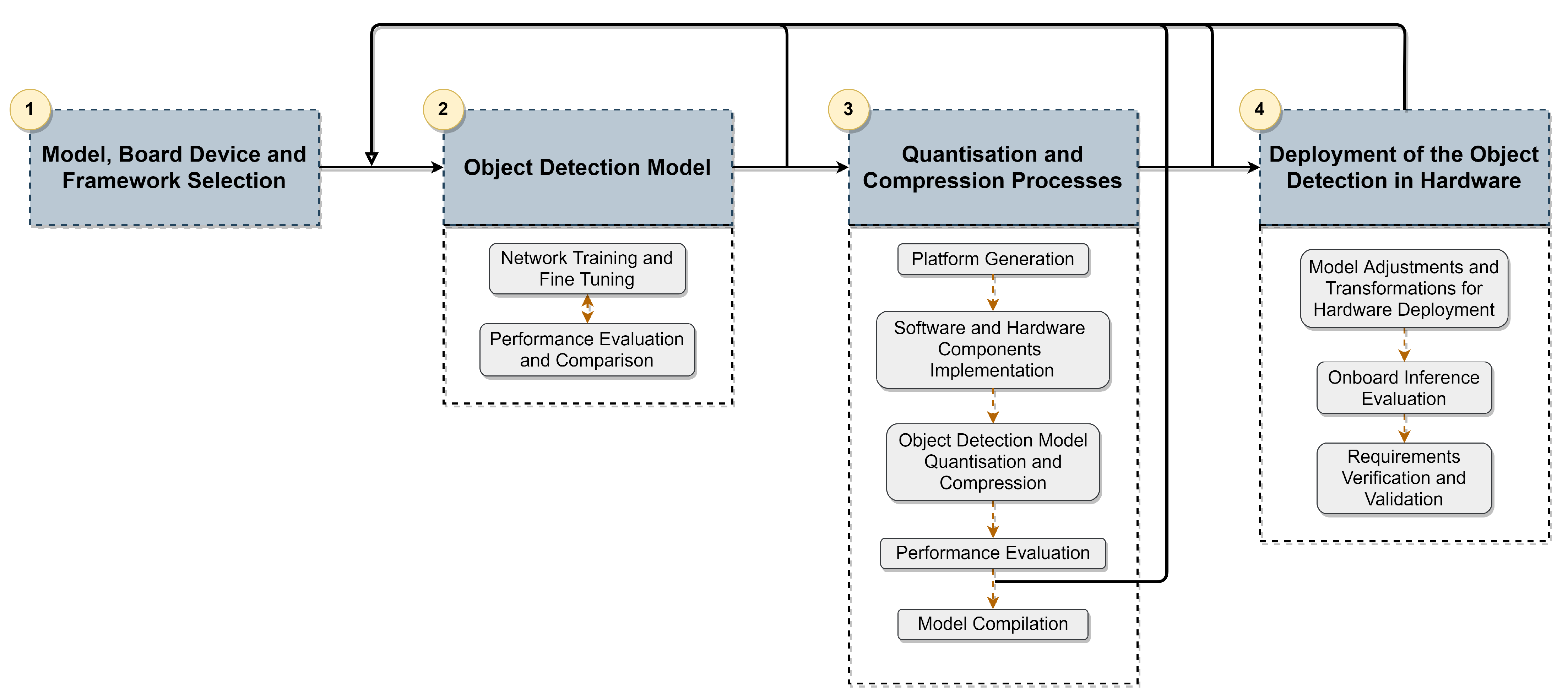 Sensors 21 07933 g002 550