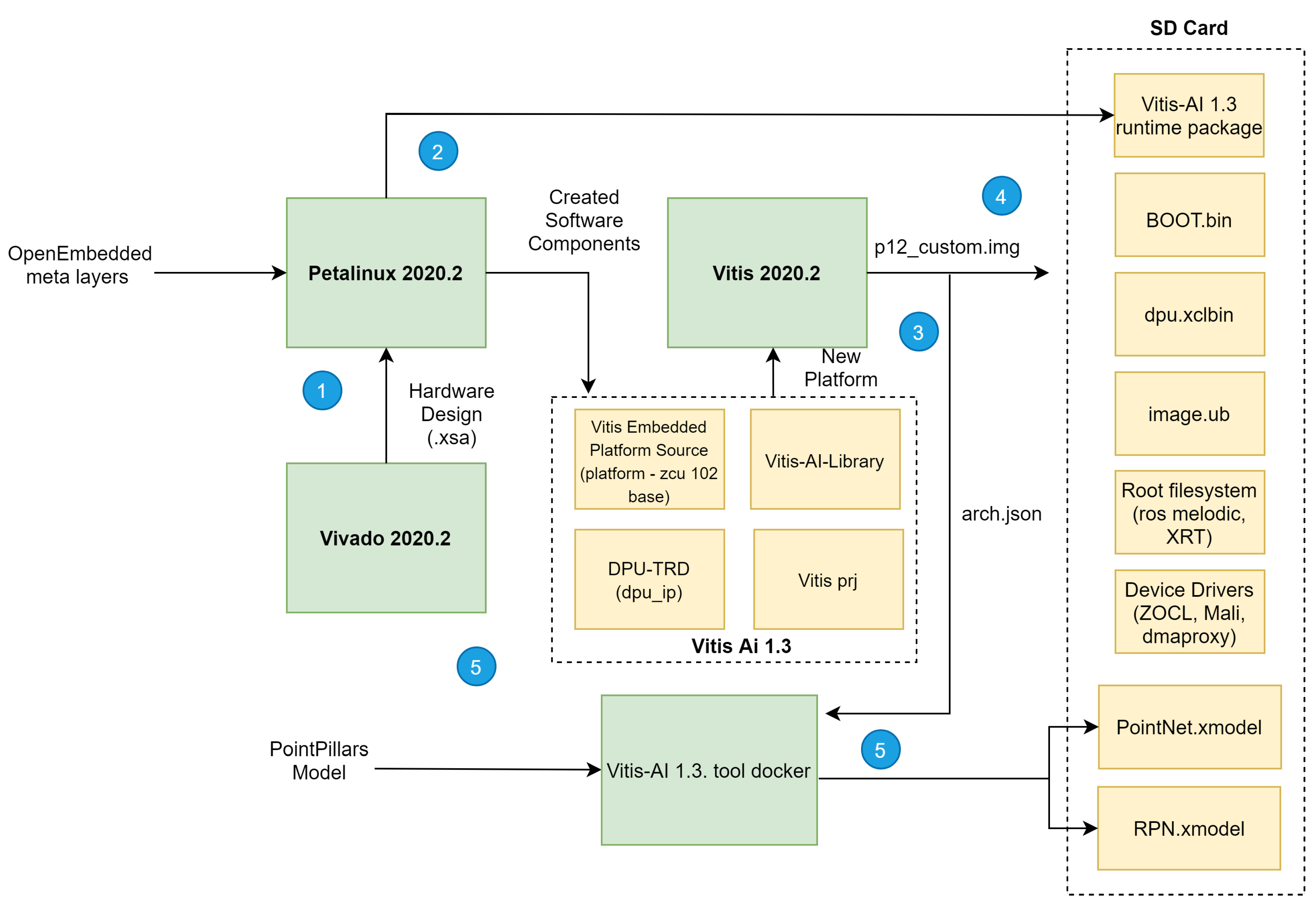 Sensors 21 07933 g004 550
