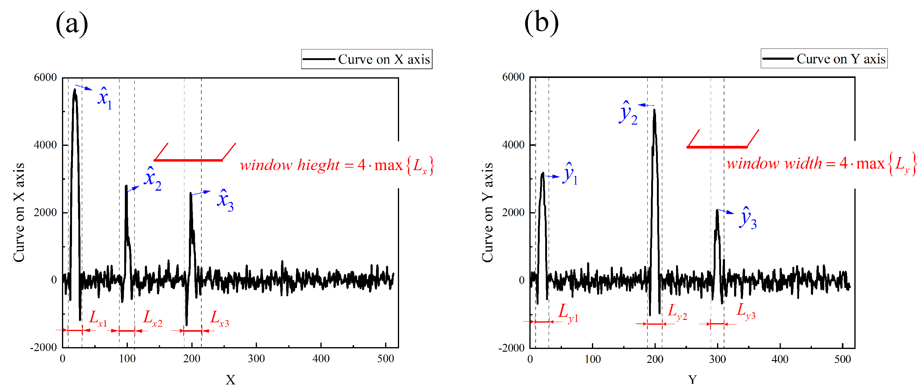 Sensors 21 07934 g005
