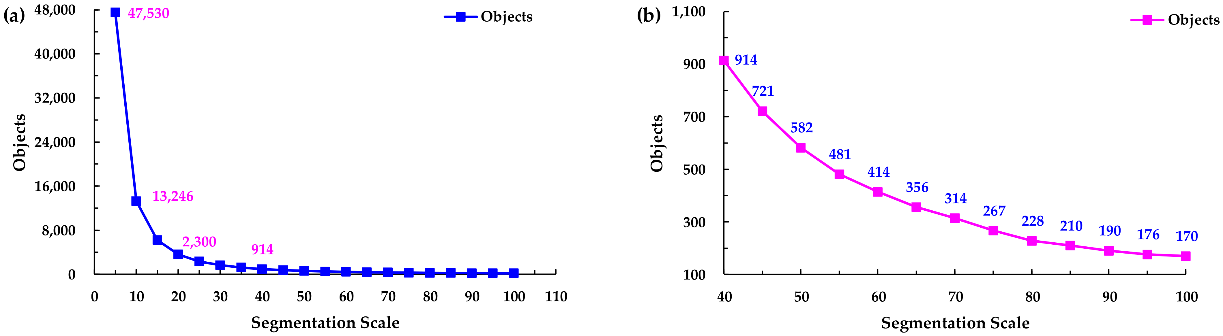 Sensors 21 07935 g003 550