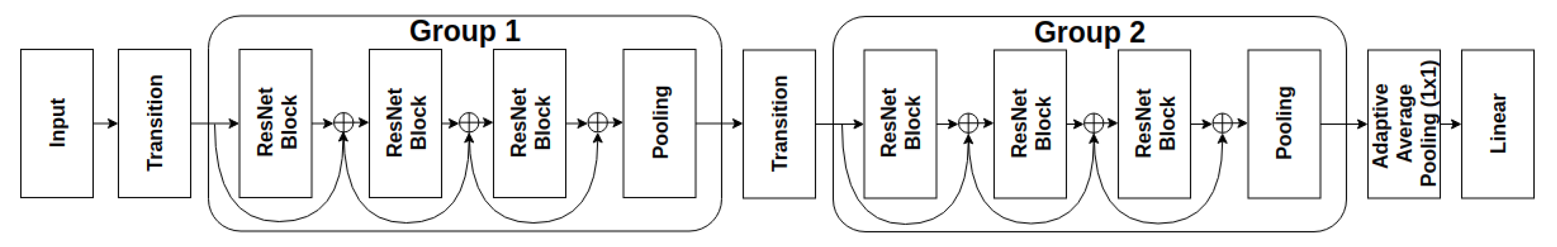 Sensors 21 07936 g002 550