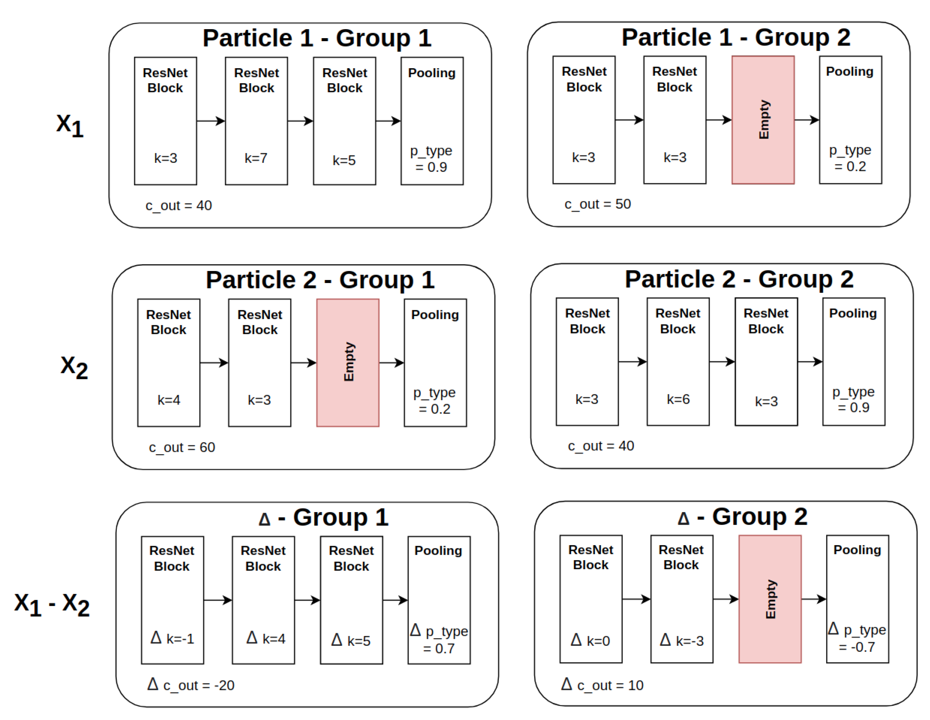 Sensors 21 07936 g005 550