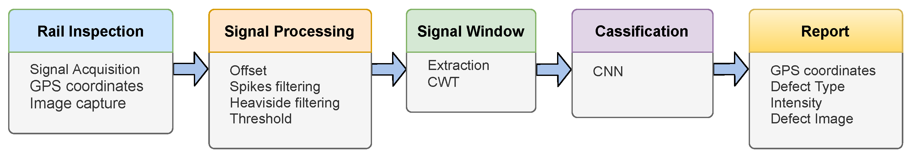 Sensors 21 07937 g005 550