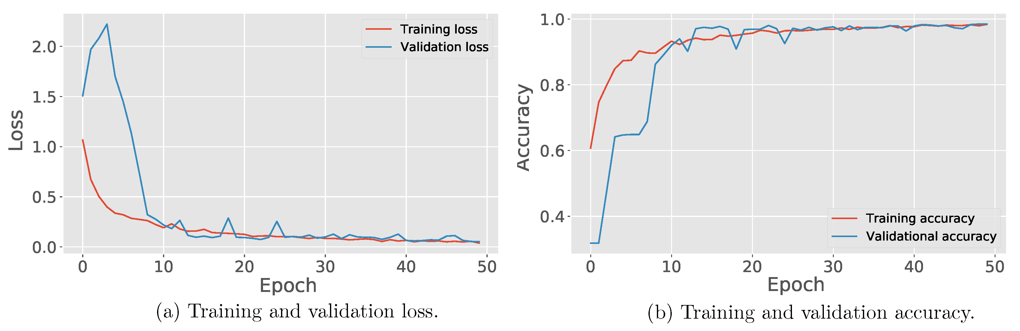 Sensors 21 07937 g013 550