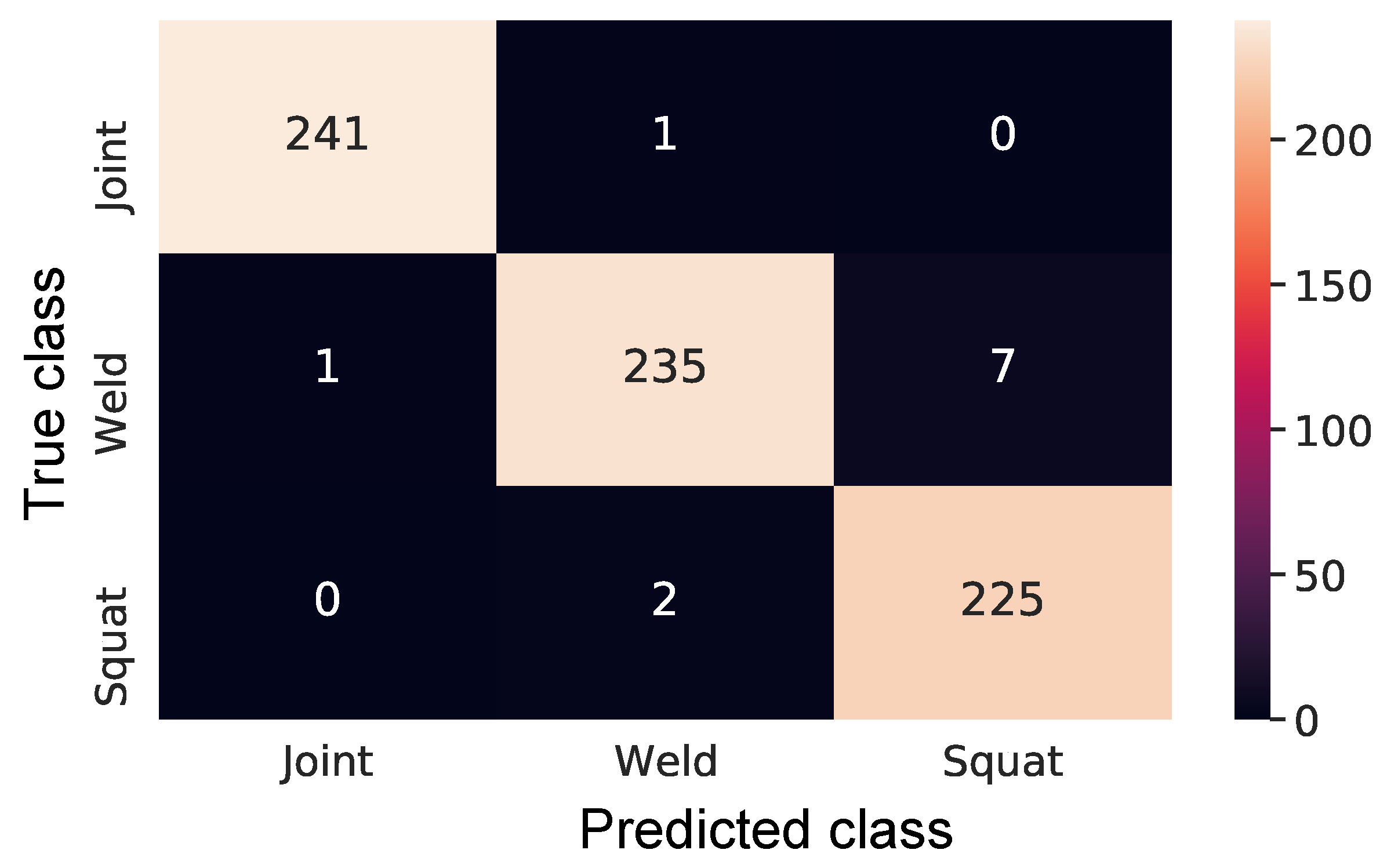 Sensors 21 07937 g014 550