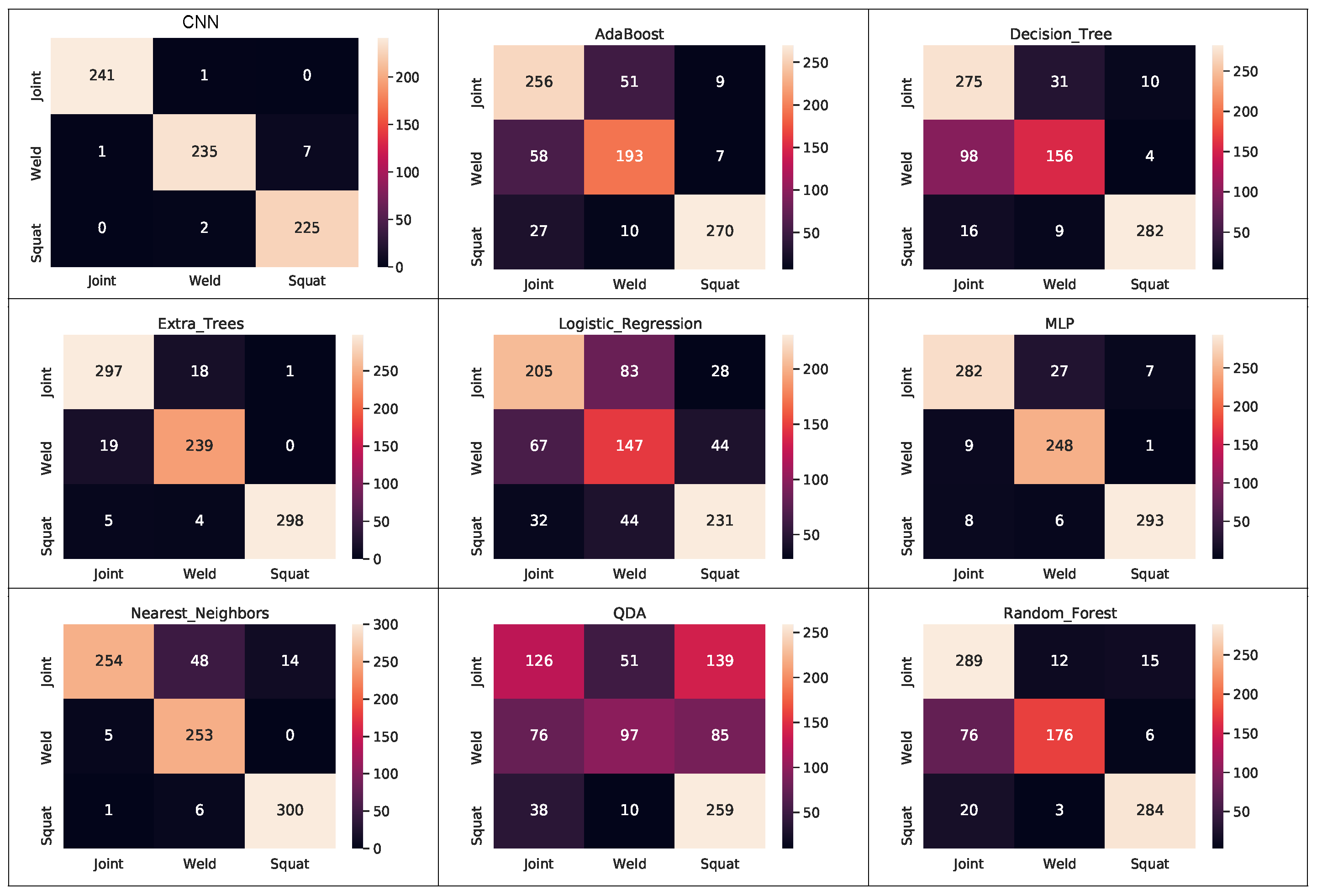 Sensors 21 07937 g017 550