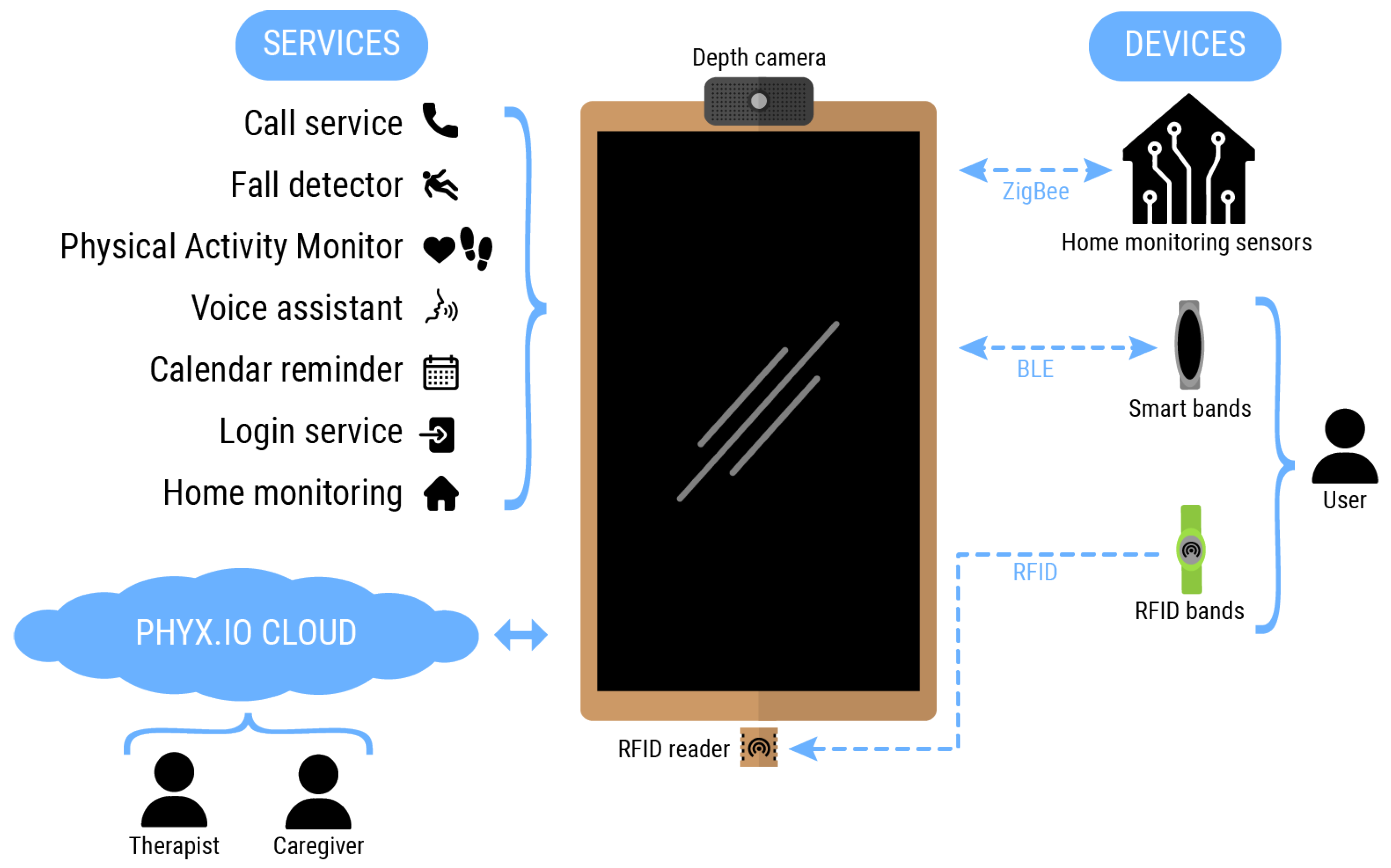 Sensors, Free Full-Text