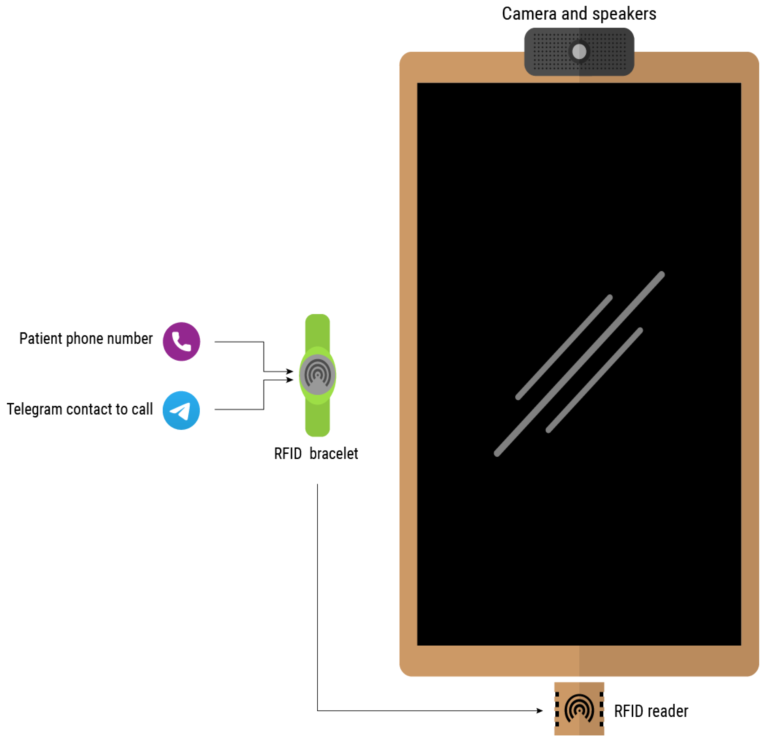 Sensors 21 07938 g005