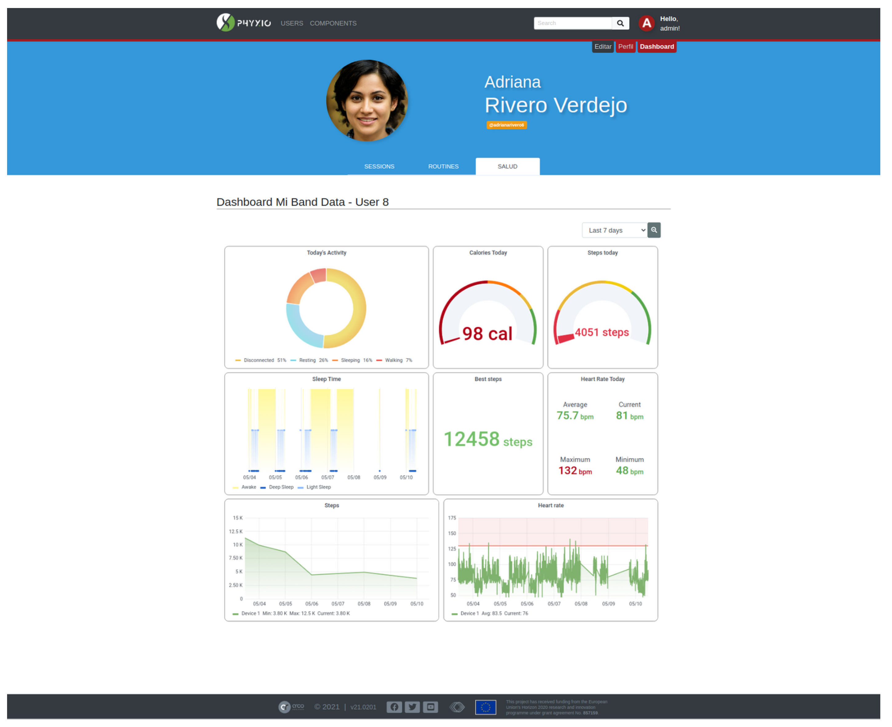 Sensors 21 07938 g011