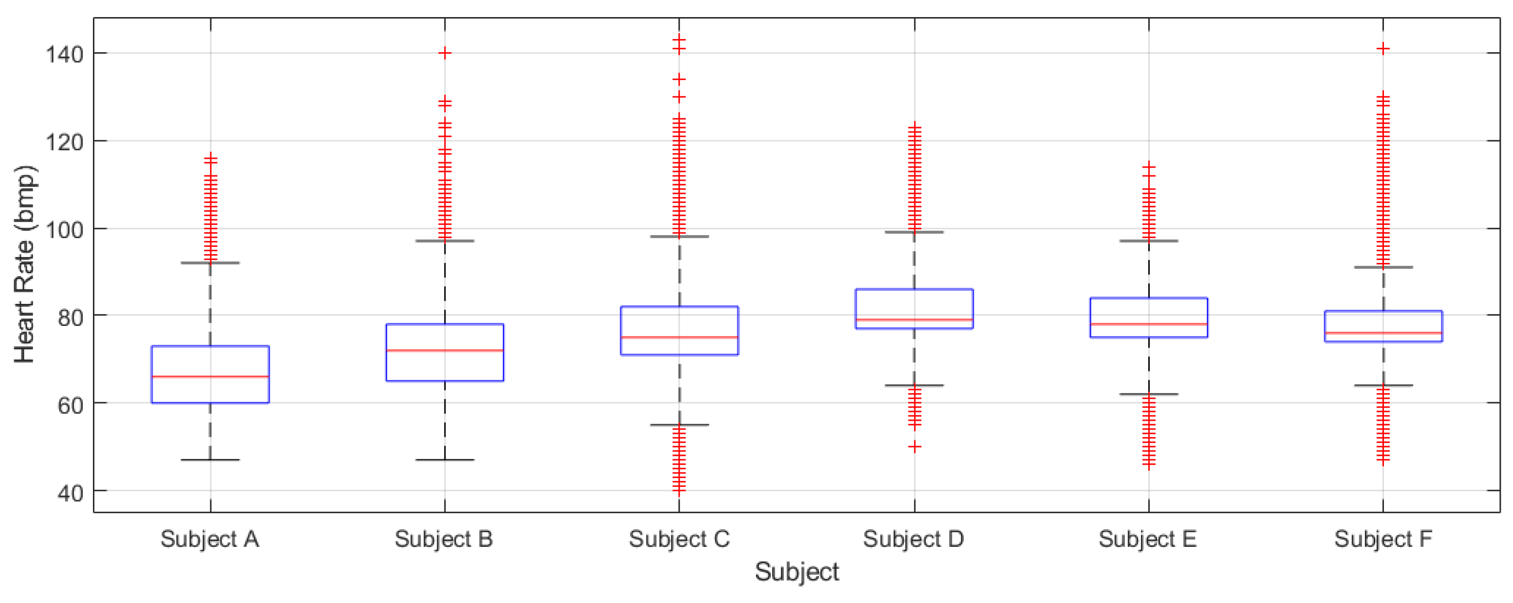 Sensors 21 07938 g030
