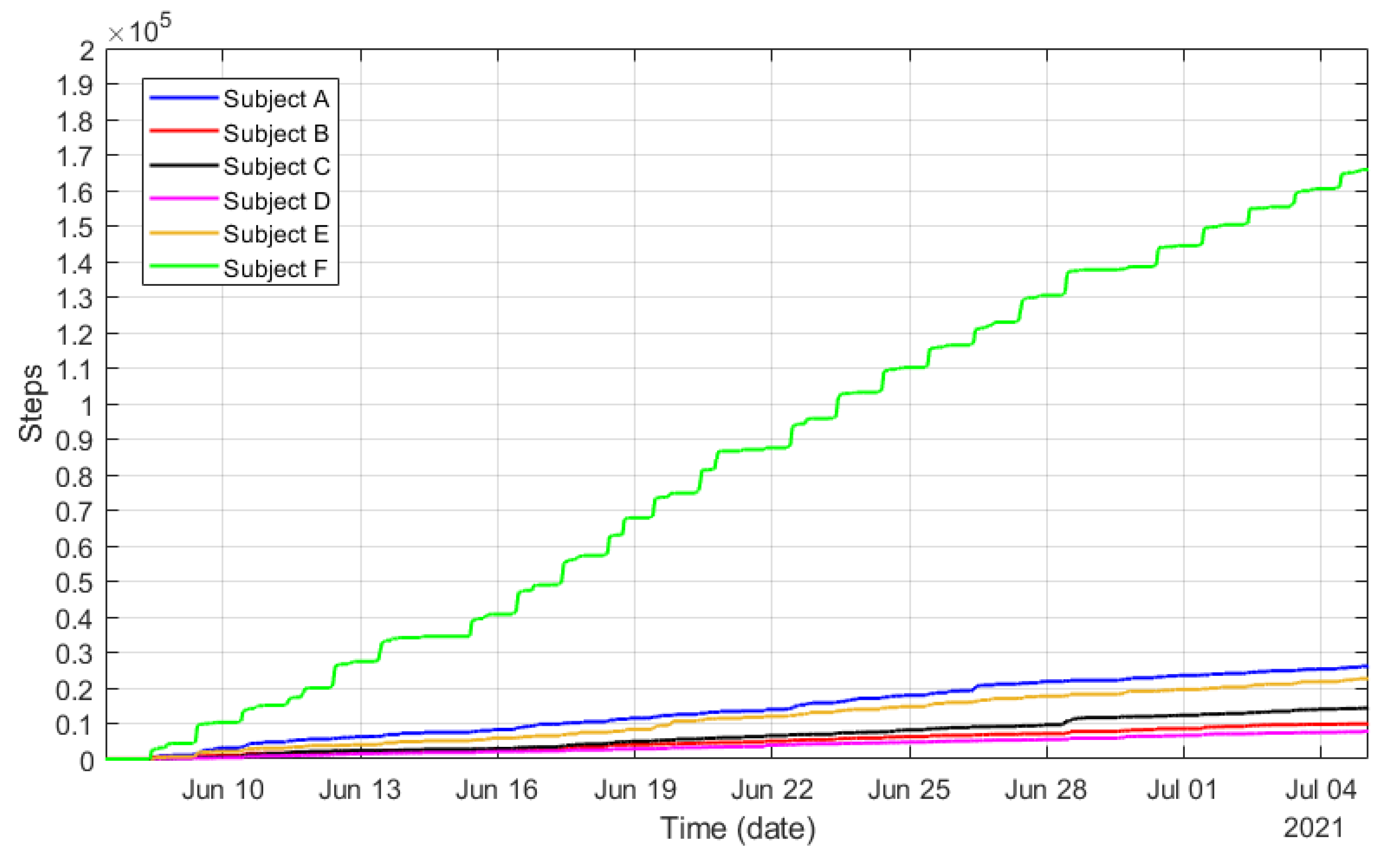 Sensors 21 07938 g031