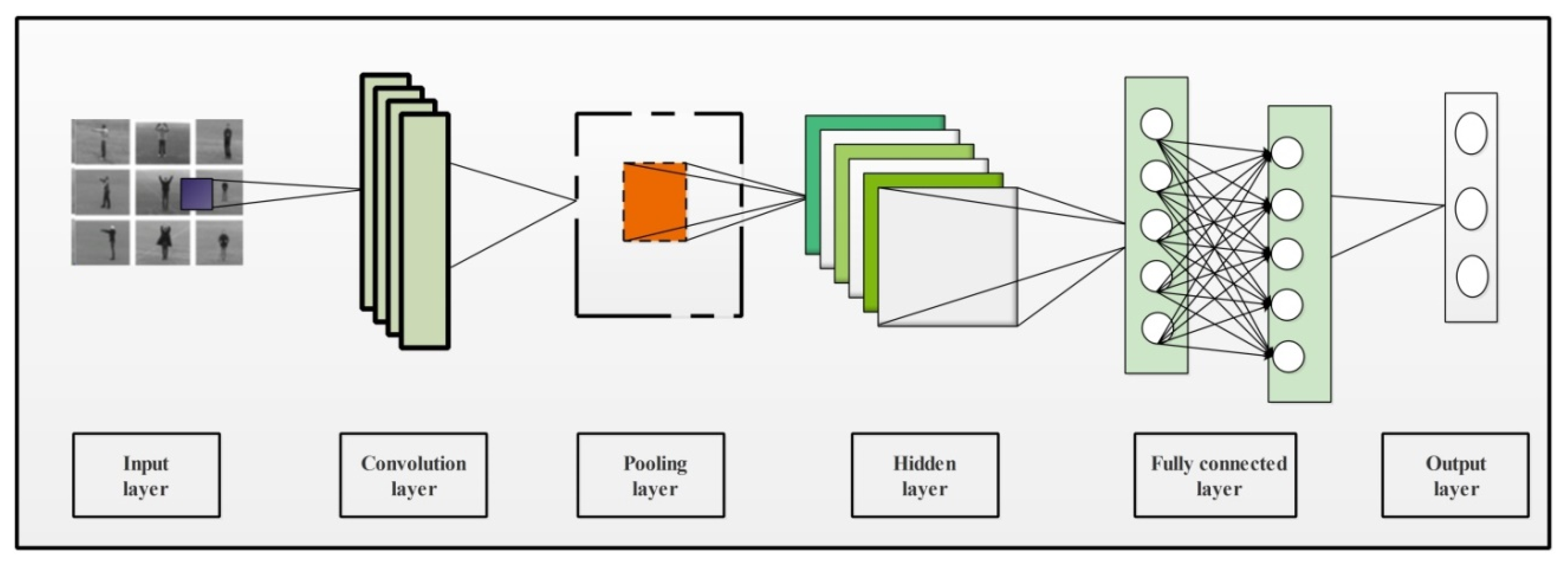 Sensors 21 07941 g002 550