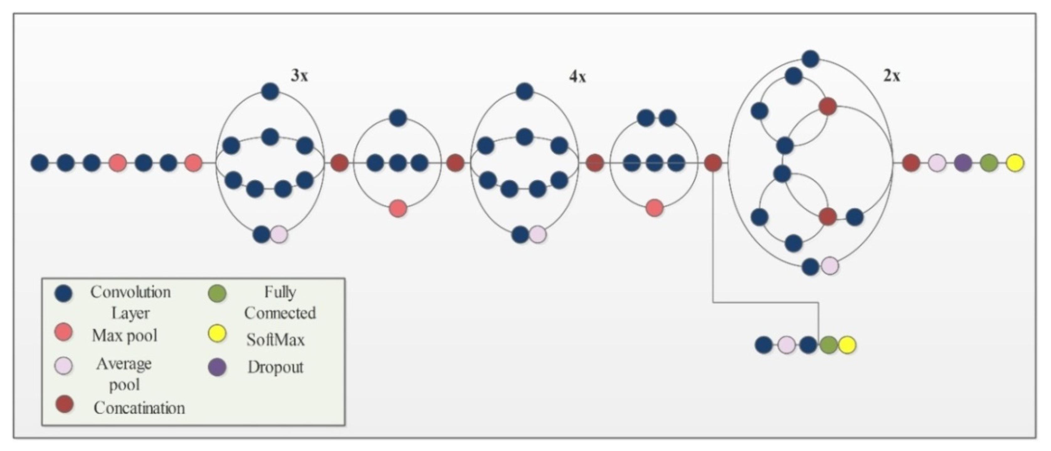 Sensors 21 07941 g004 550