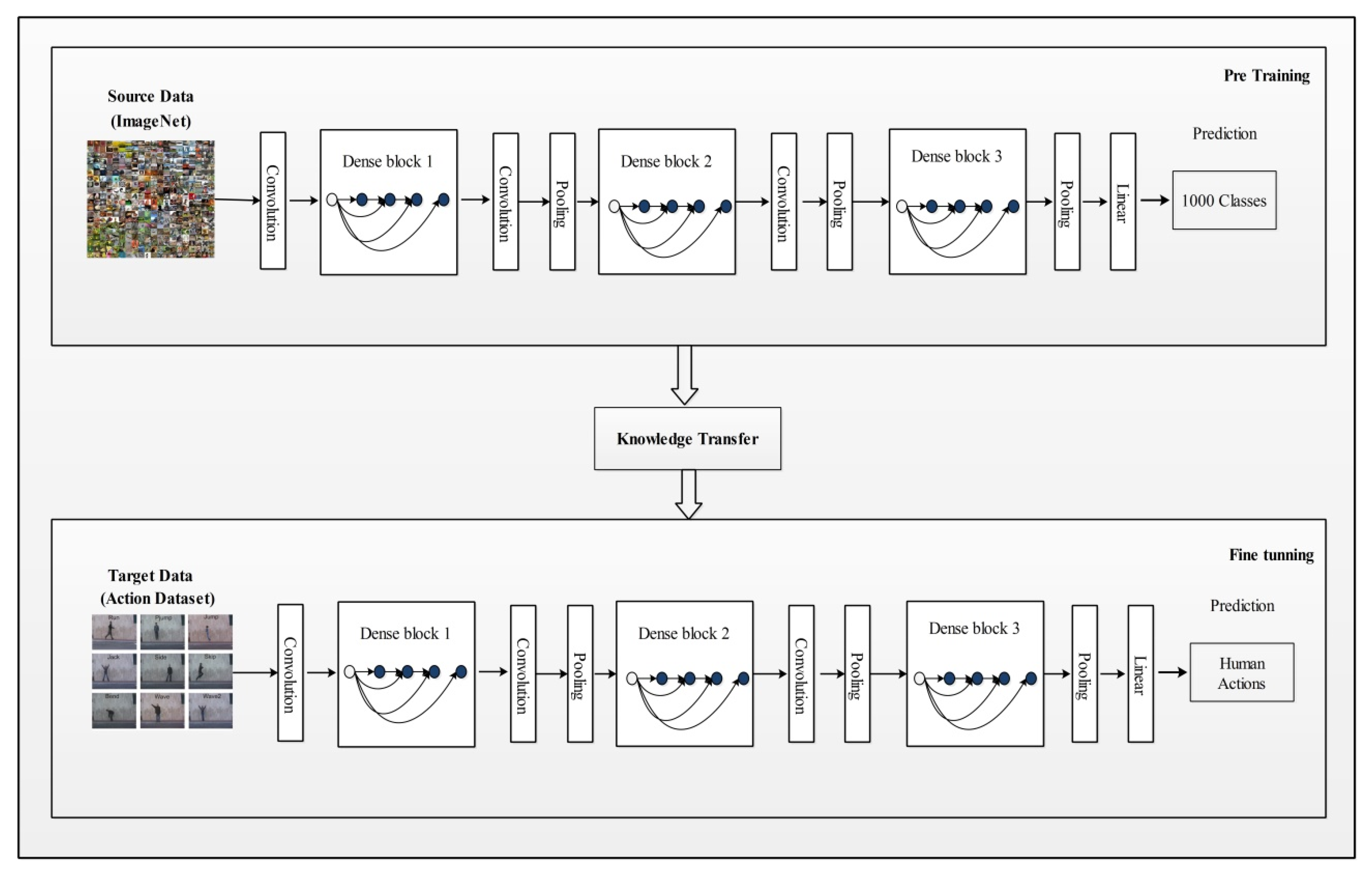 Sensors 21 07941 g005 550