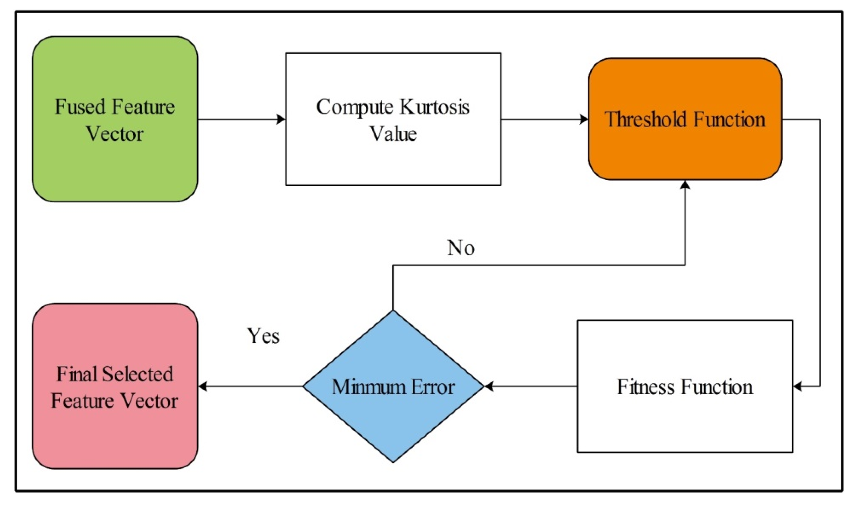 Sensors 21 07941 g007 550