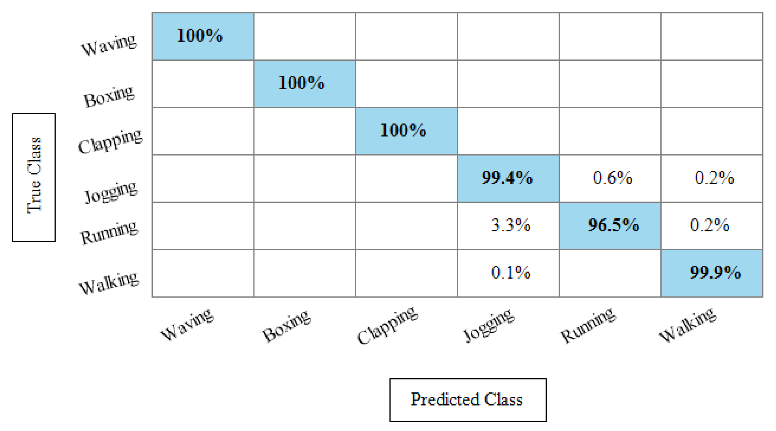 Sensors 21 07941 g008 550