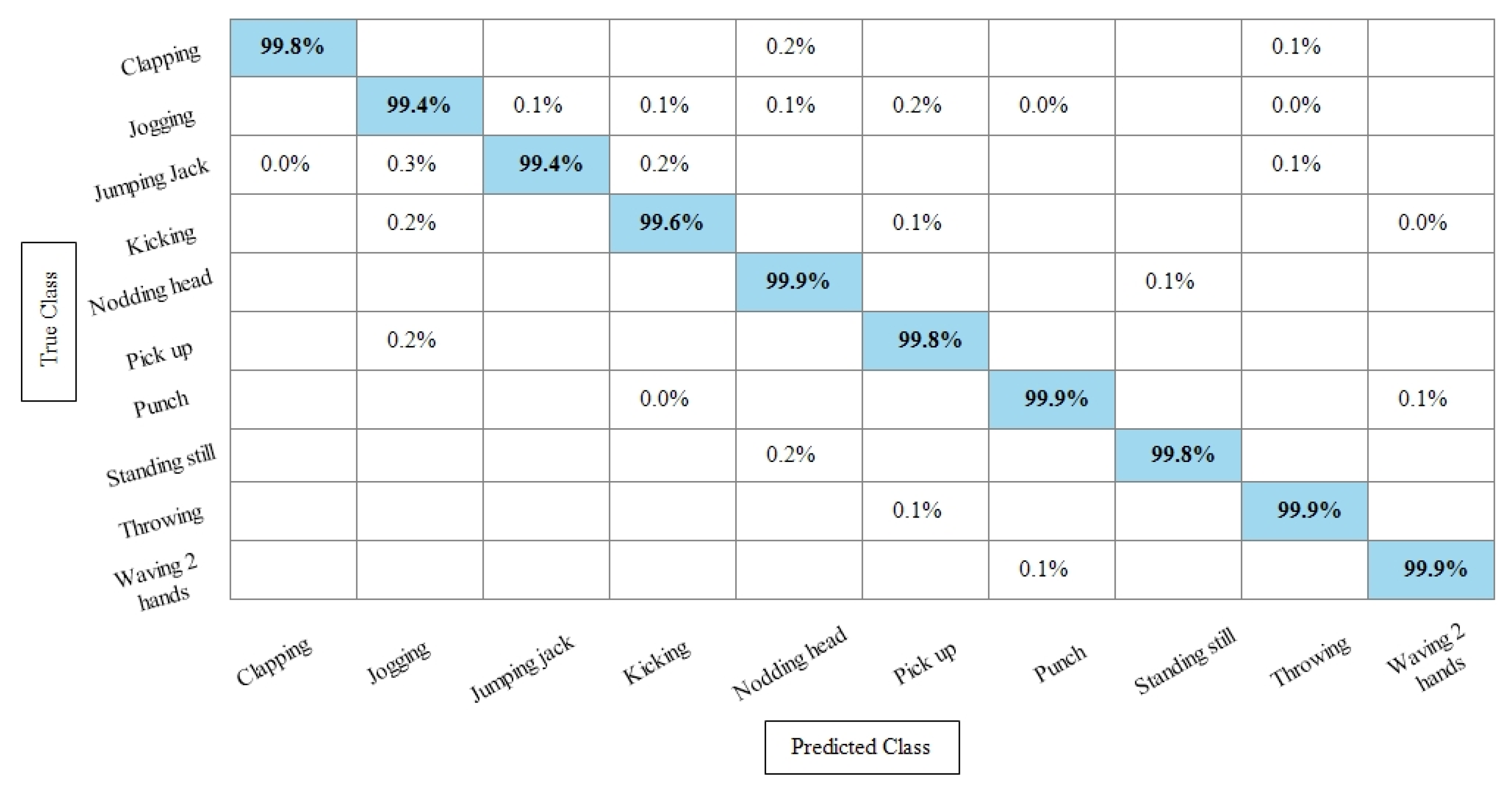 Sensors 21 07941 g010 550