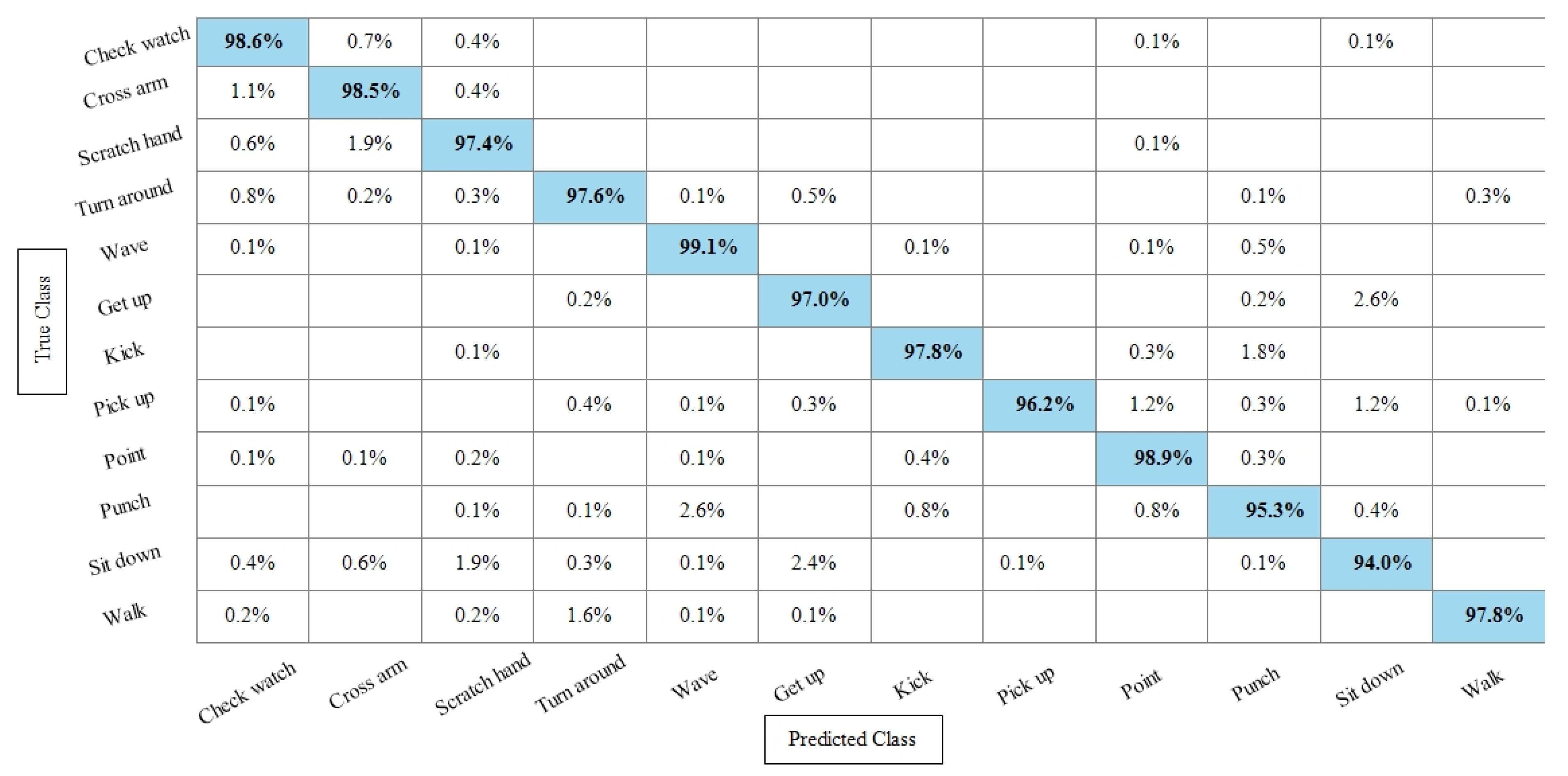 Sensors 21 07941 g011 550
