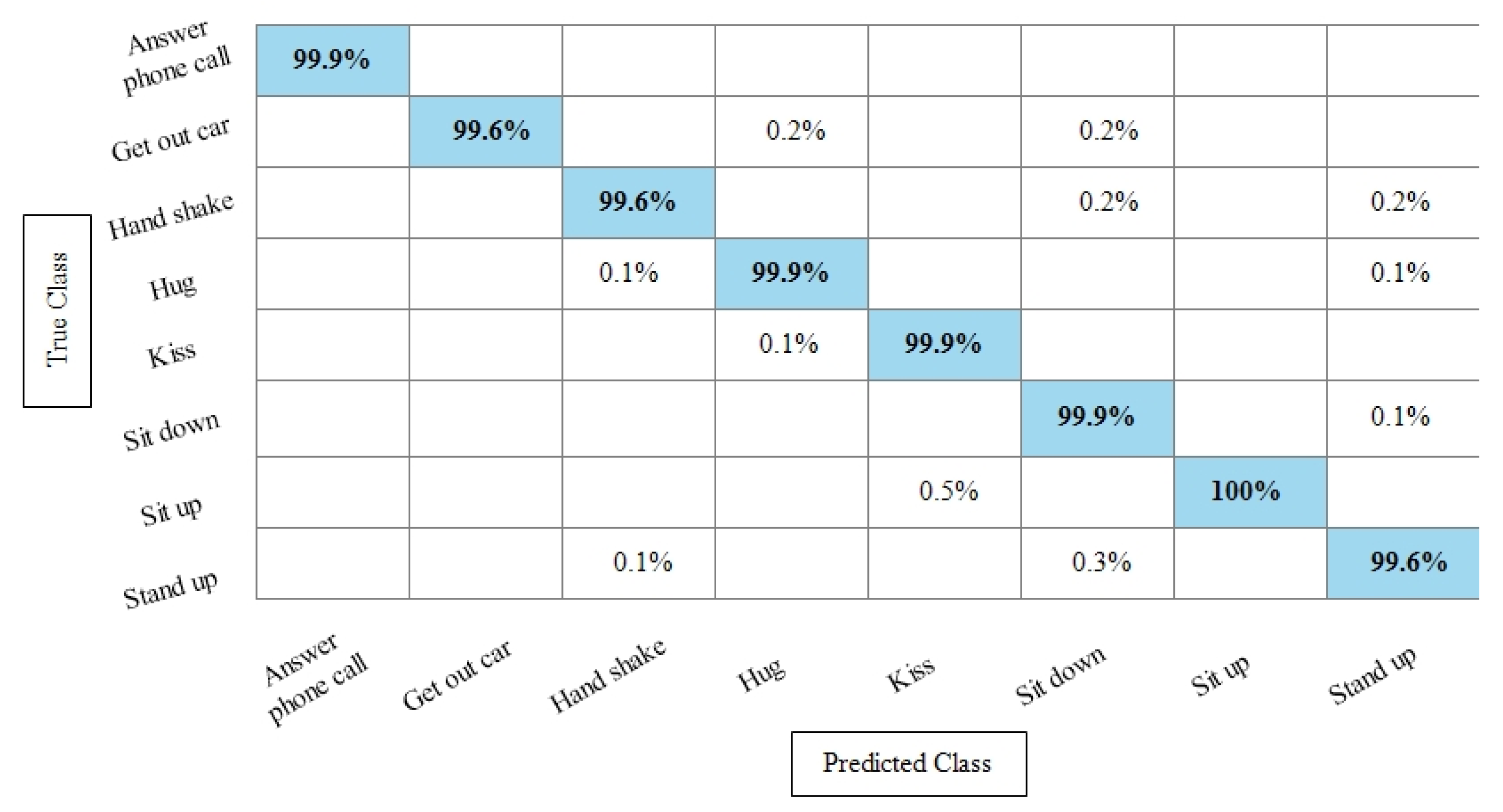 Sensors 21 07941 g013 550