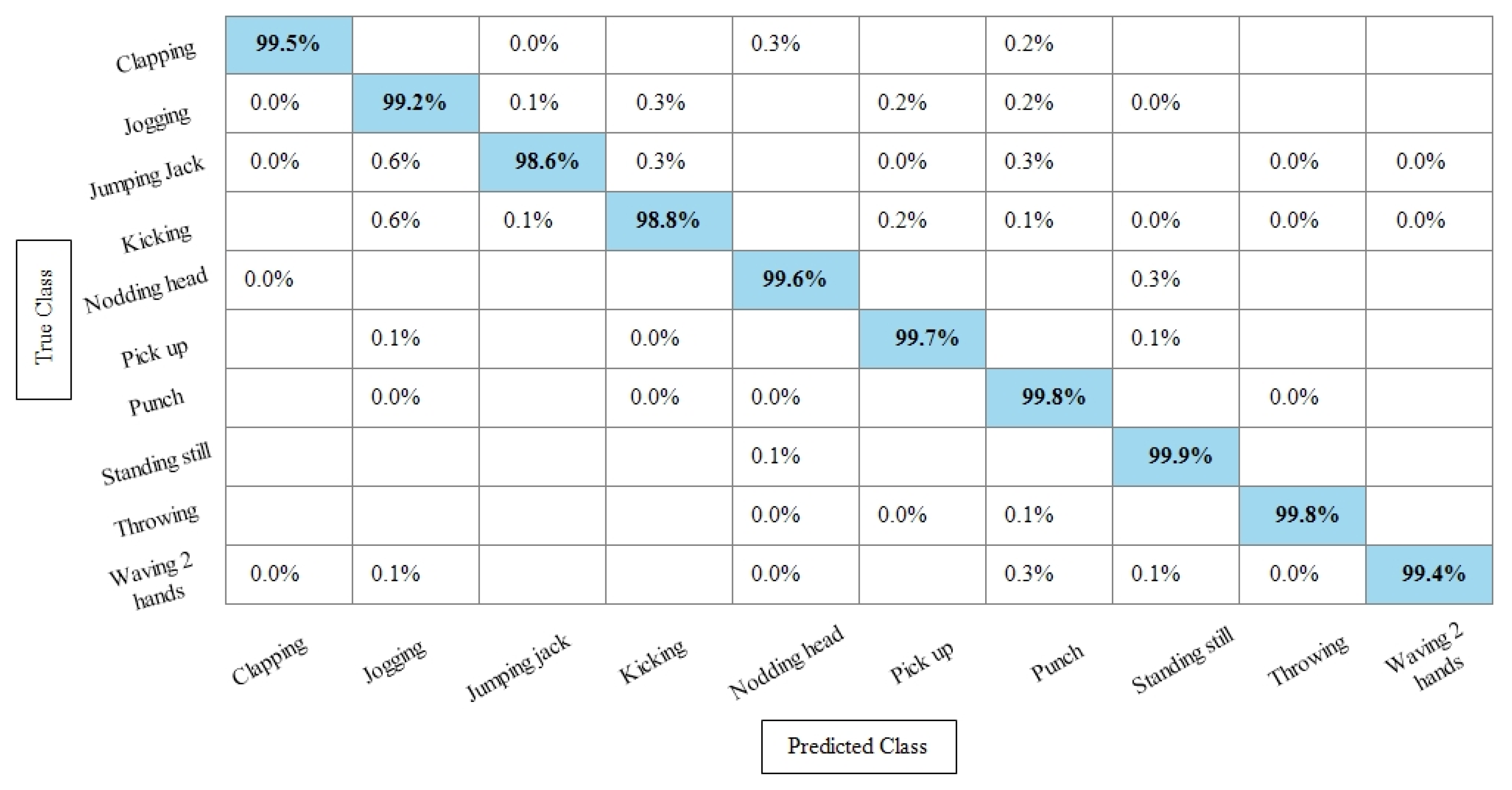 Sensors 21 07941 g014 550