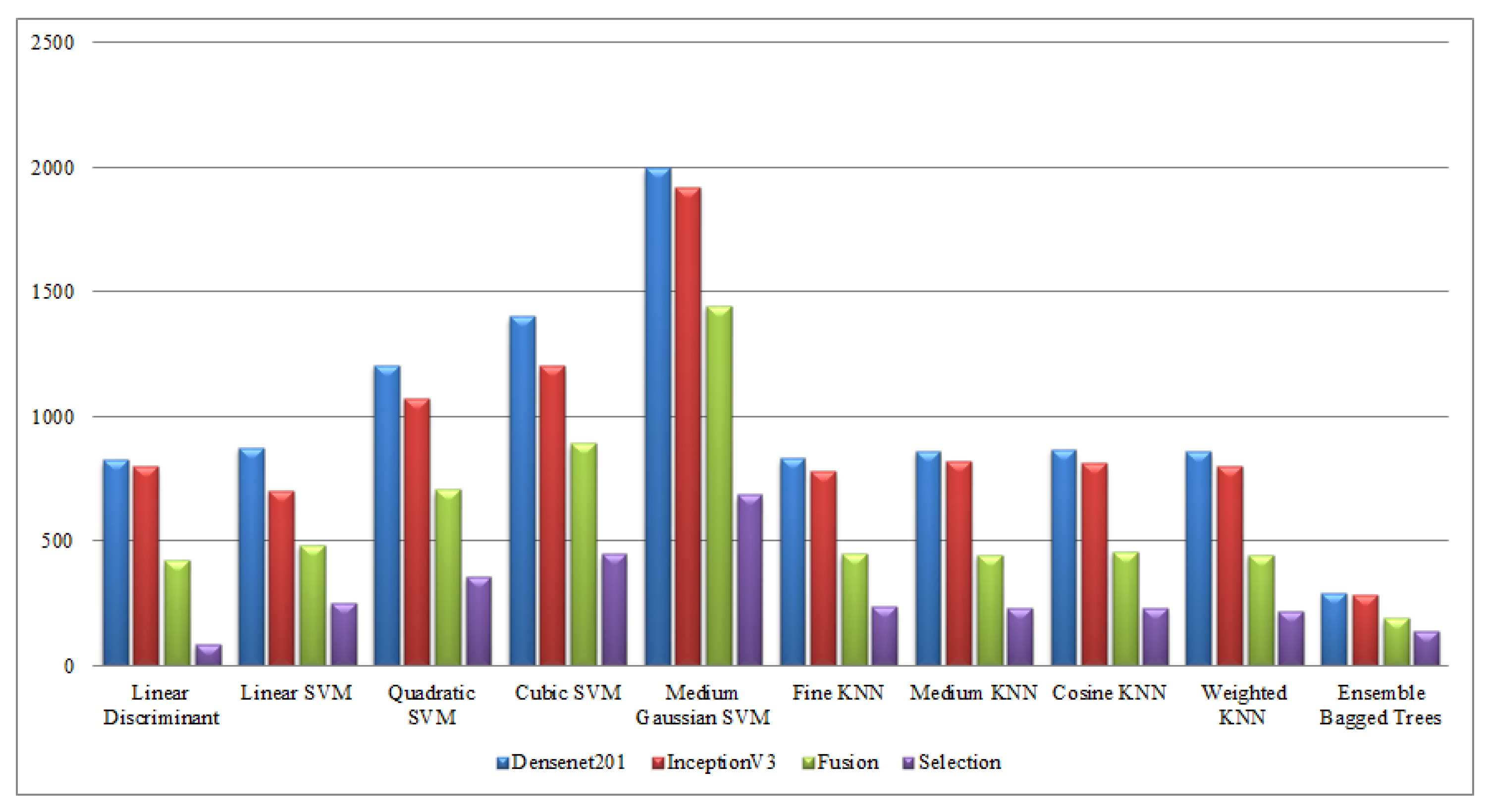Sensors 21 07941 g016 550