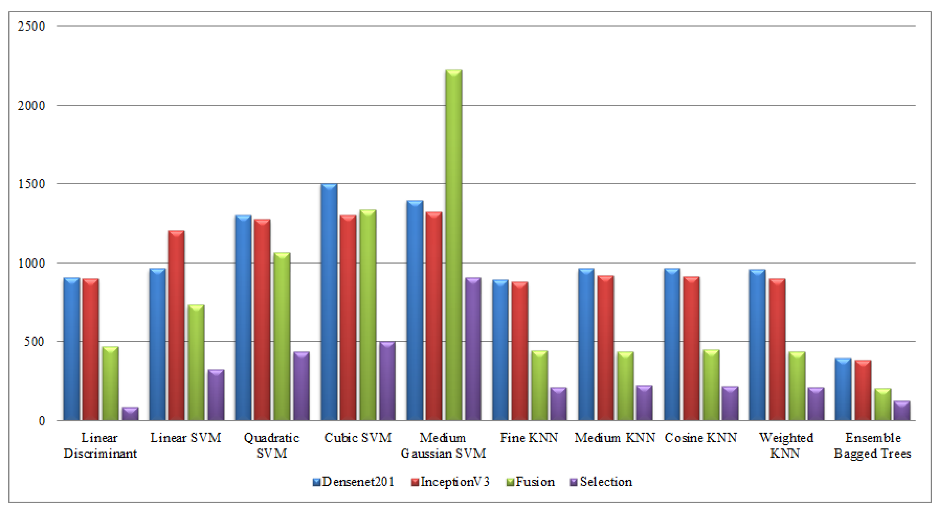 Sensors 21 07941 g017 550
