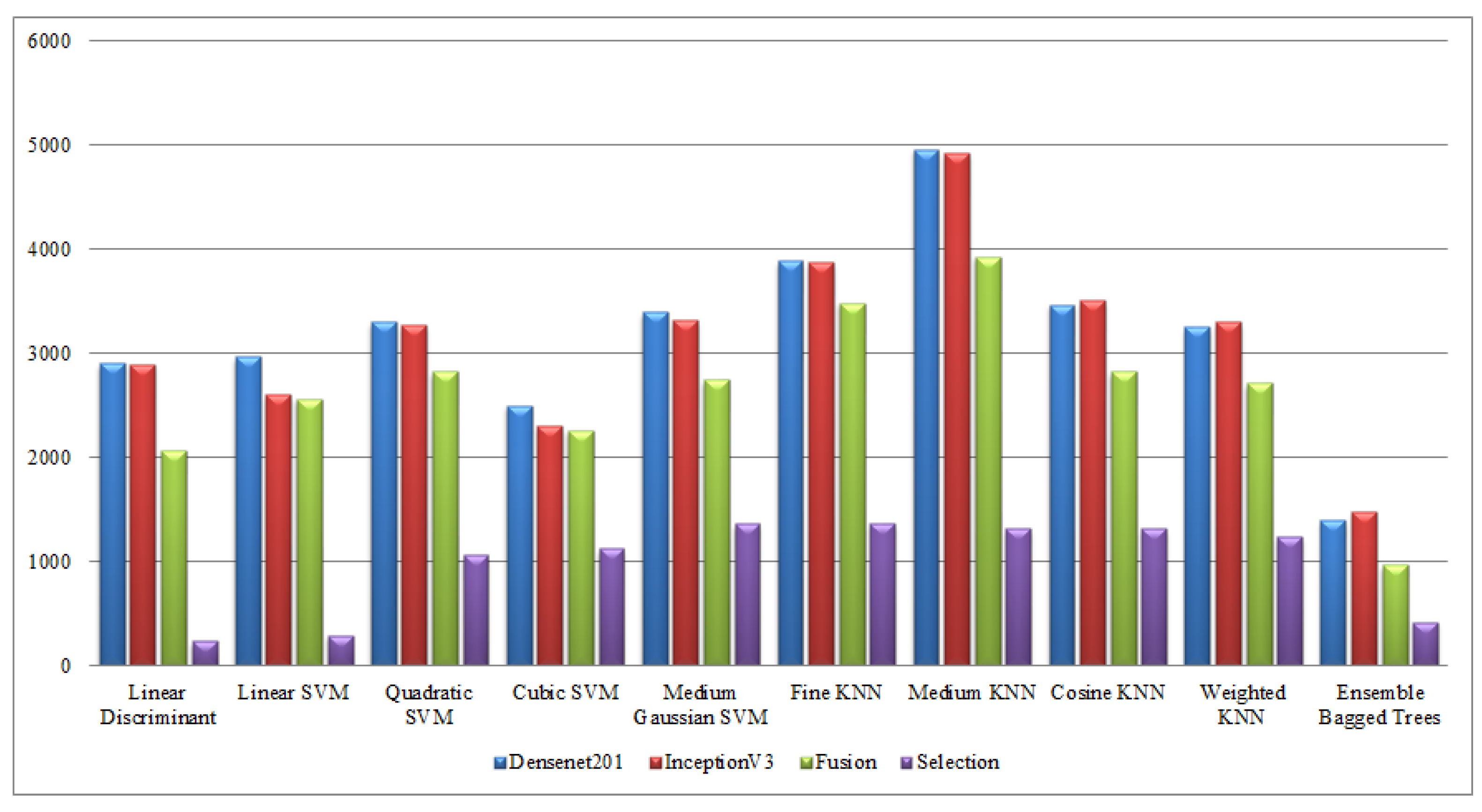 Sensors 21 07941 g018 550
