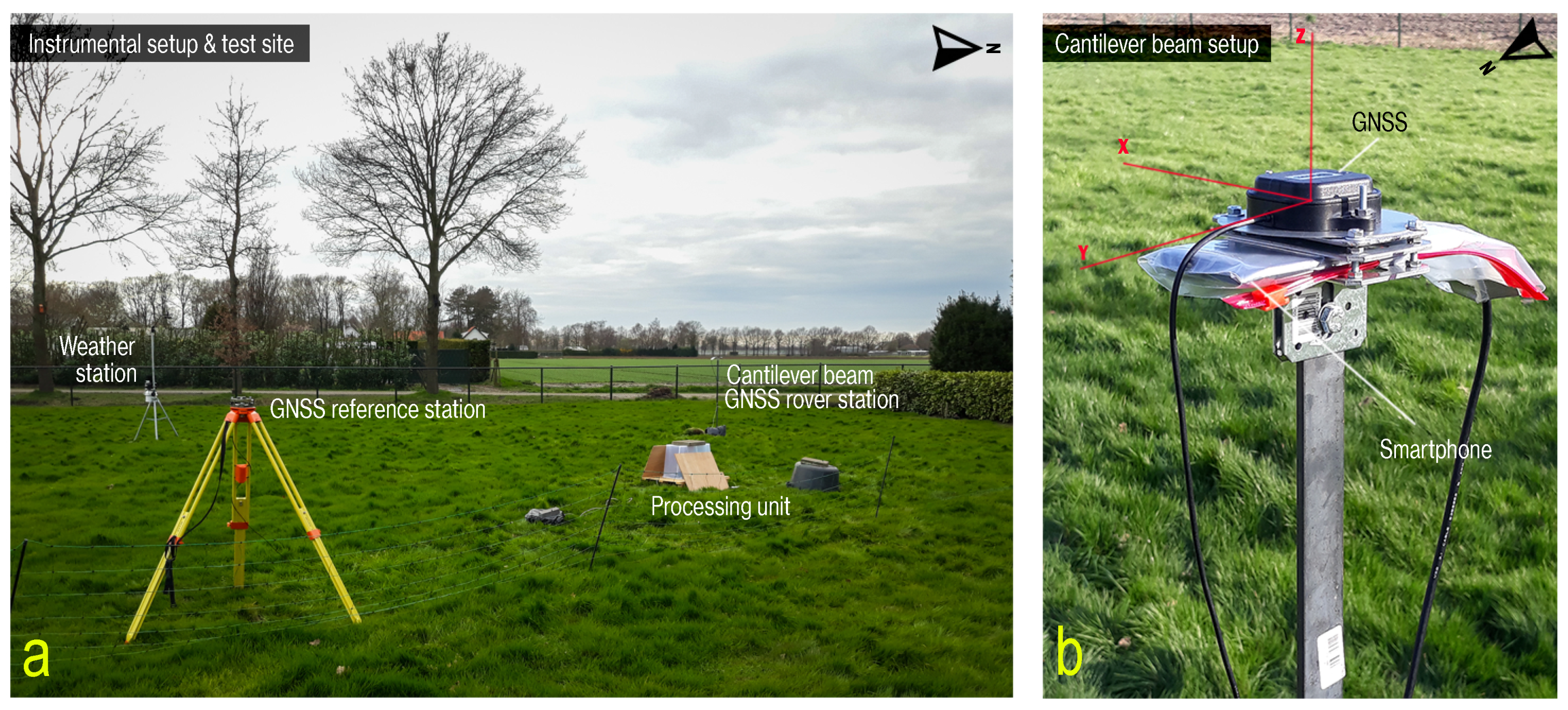 Sensors 21 07946 g002 550