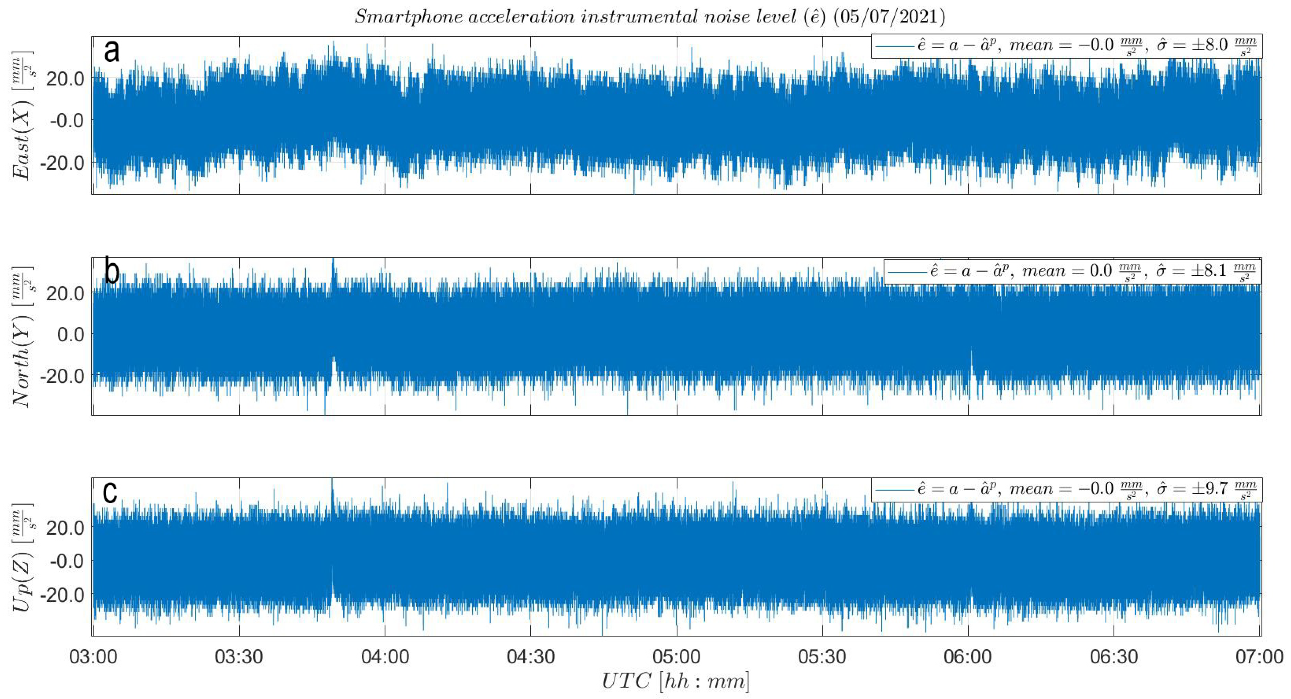 Sensors 21 07946 g004 550