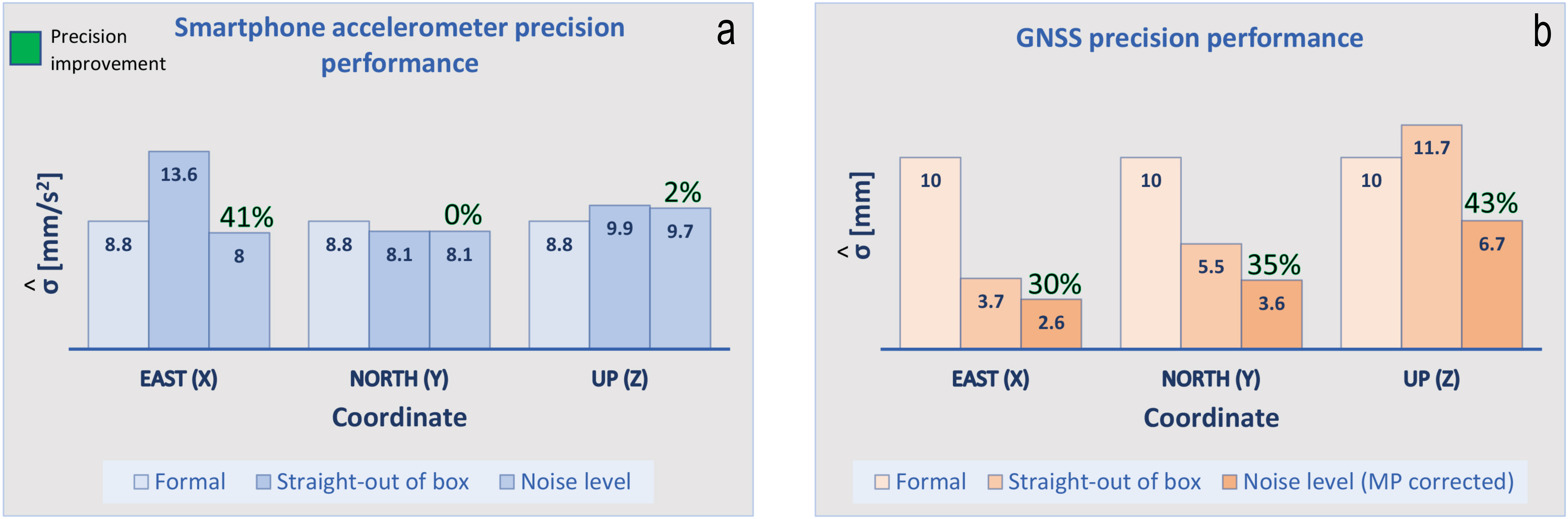 Sensors 21 07946 g005 550