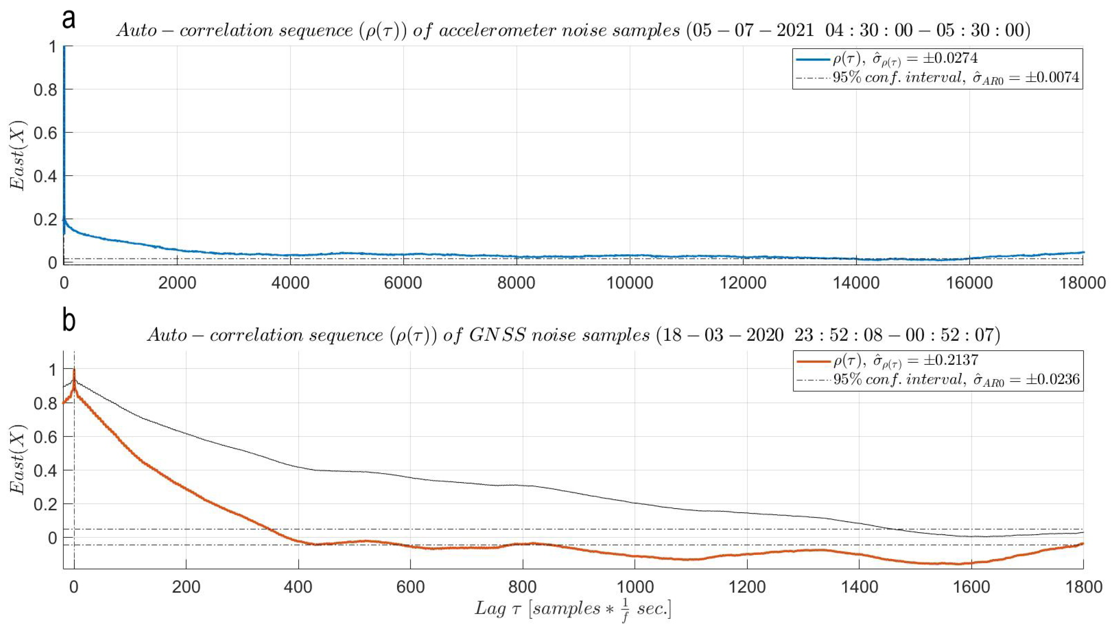Sensors 21 07946 g006 550