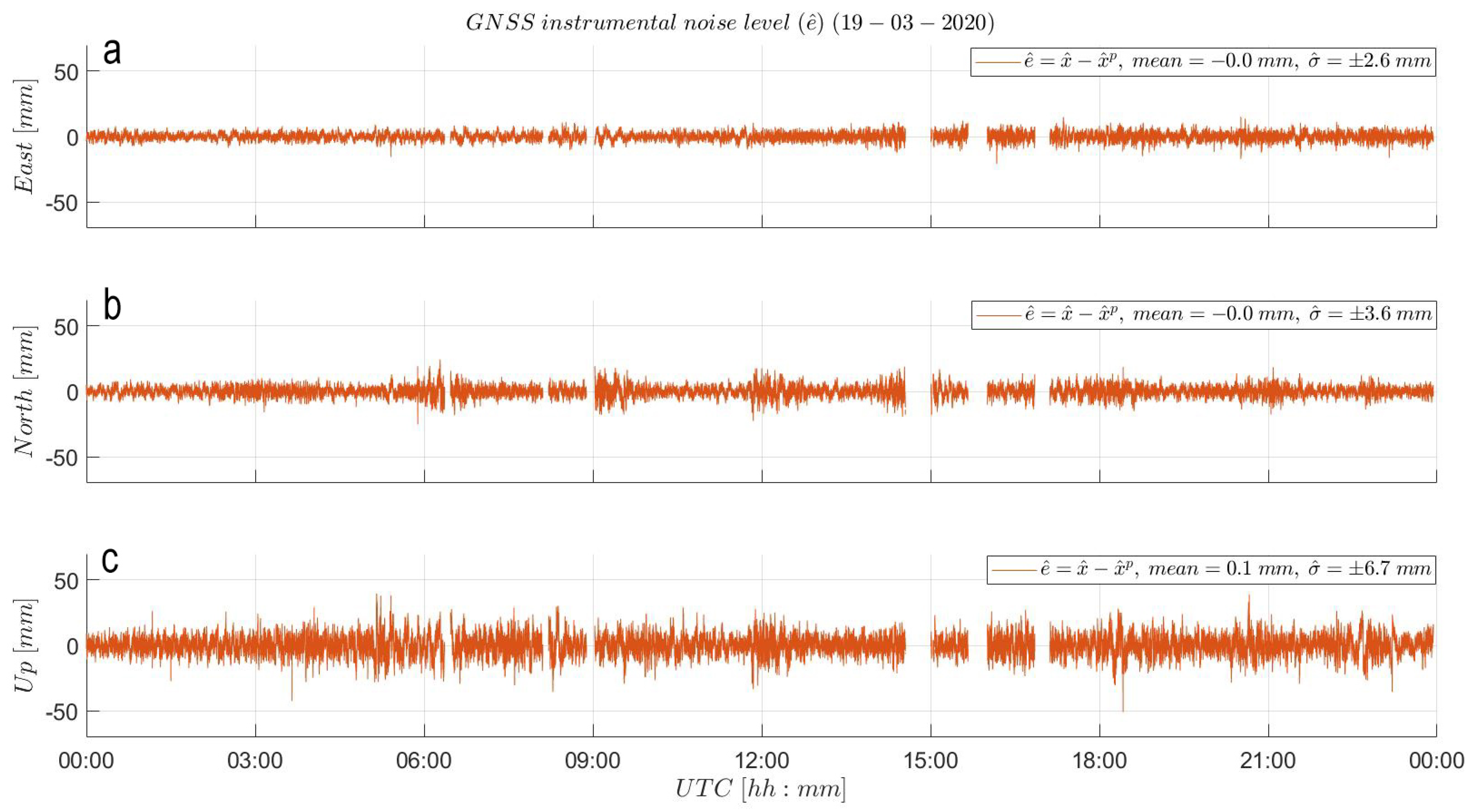 Sensors 21 07946 g007 550