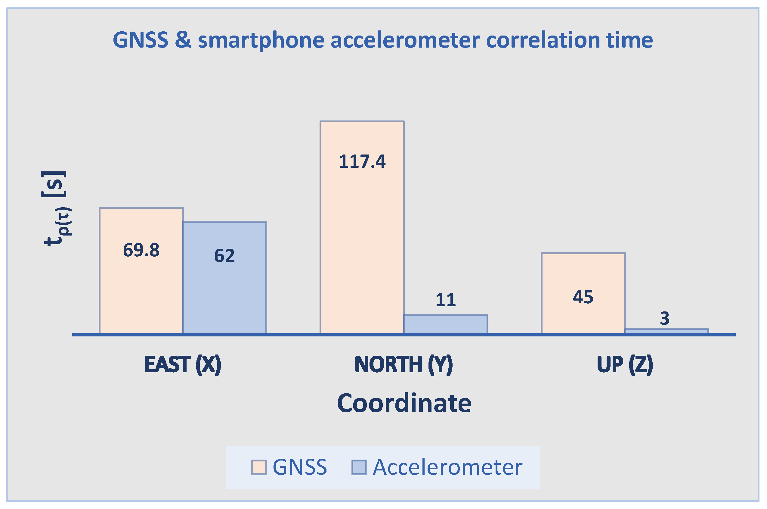 Sensors 21 07946 g008 550