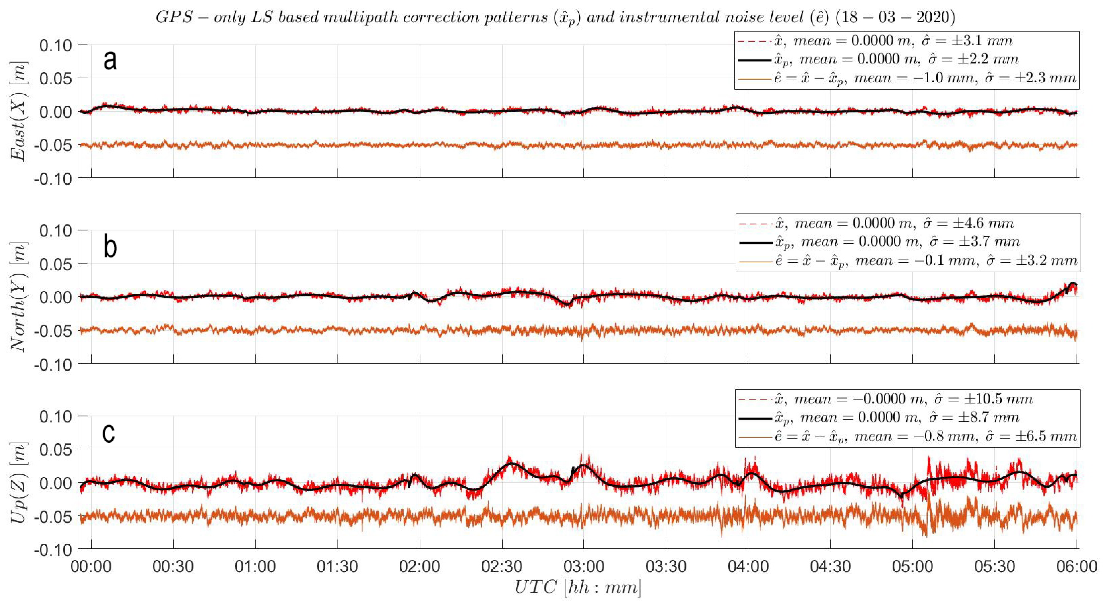 Sensors 21 07946 g0a4 550