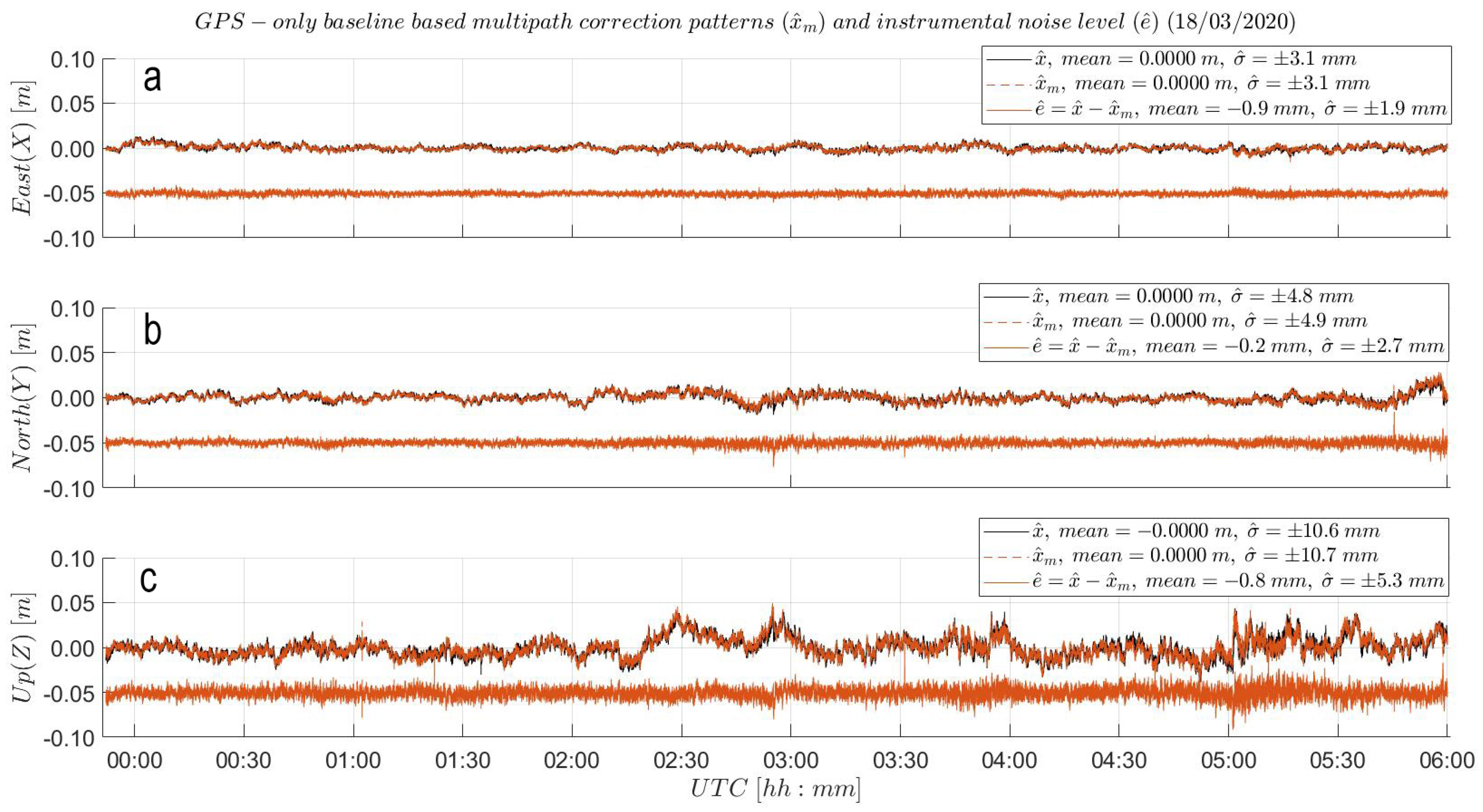 Sensors 21 07946 g0a5 550