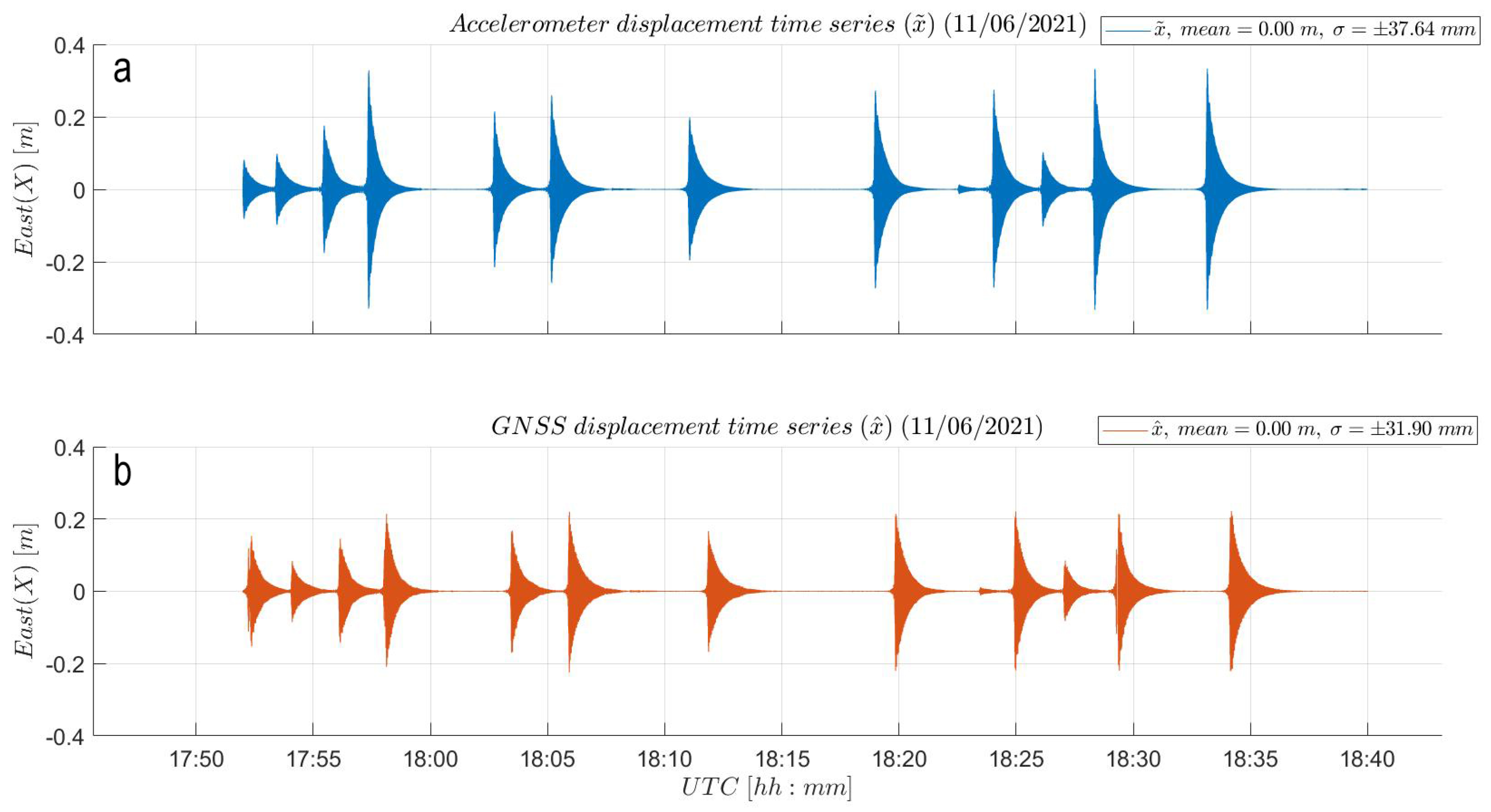 Sensors 21 07946 g0a7 550