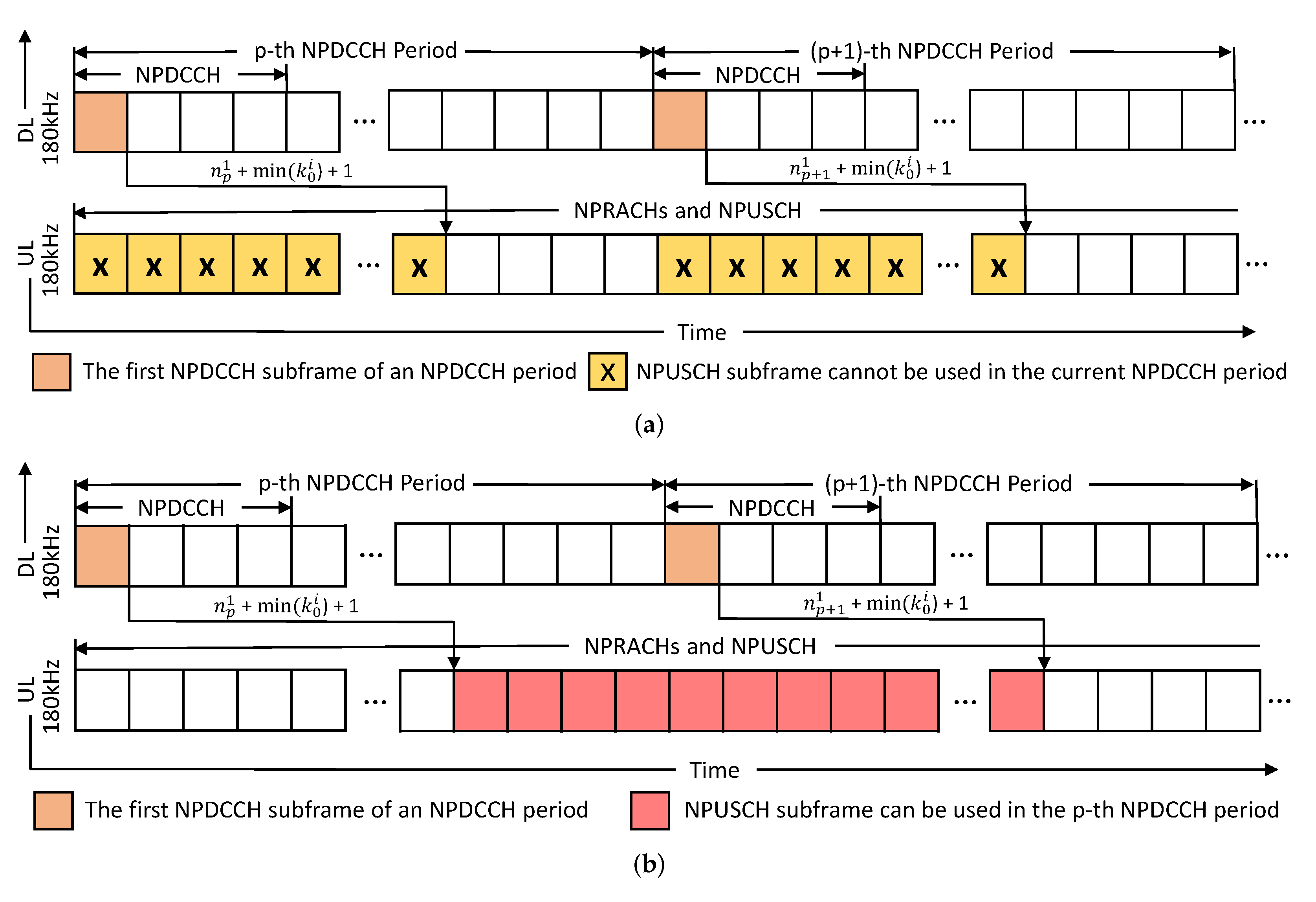 Sensors 21 07948 g003 550