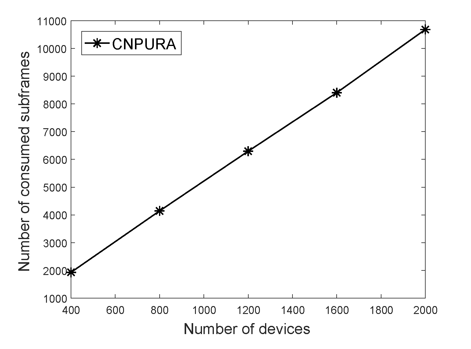 Sensors 21 07948 g005 550