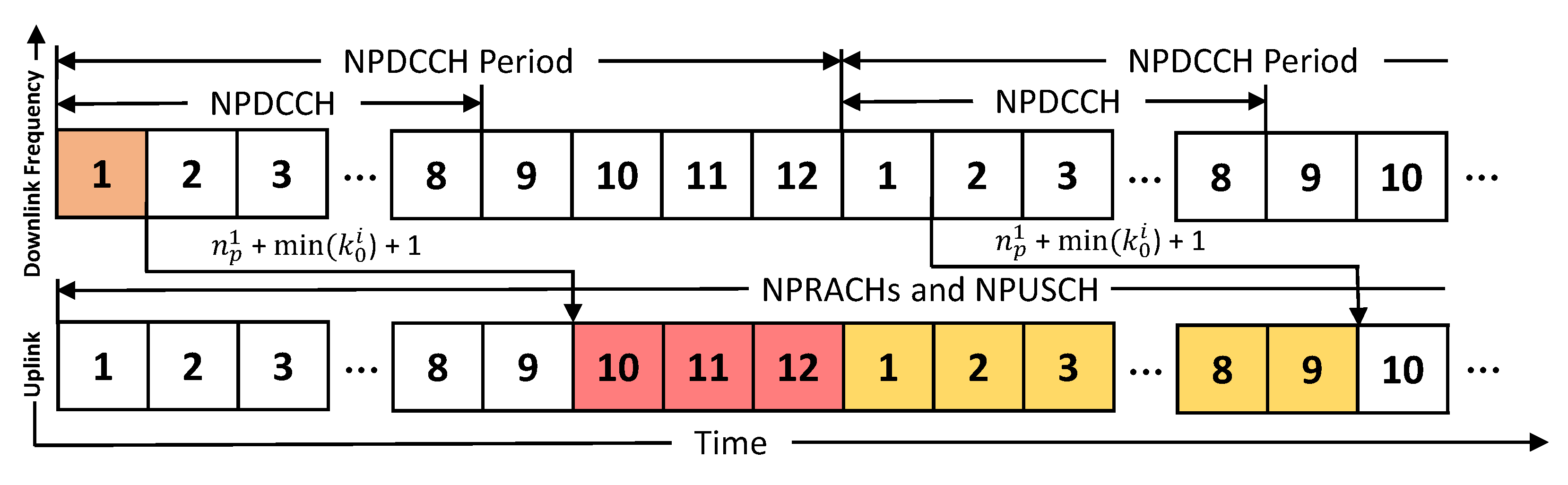 Sensors 21 07948 g006 550