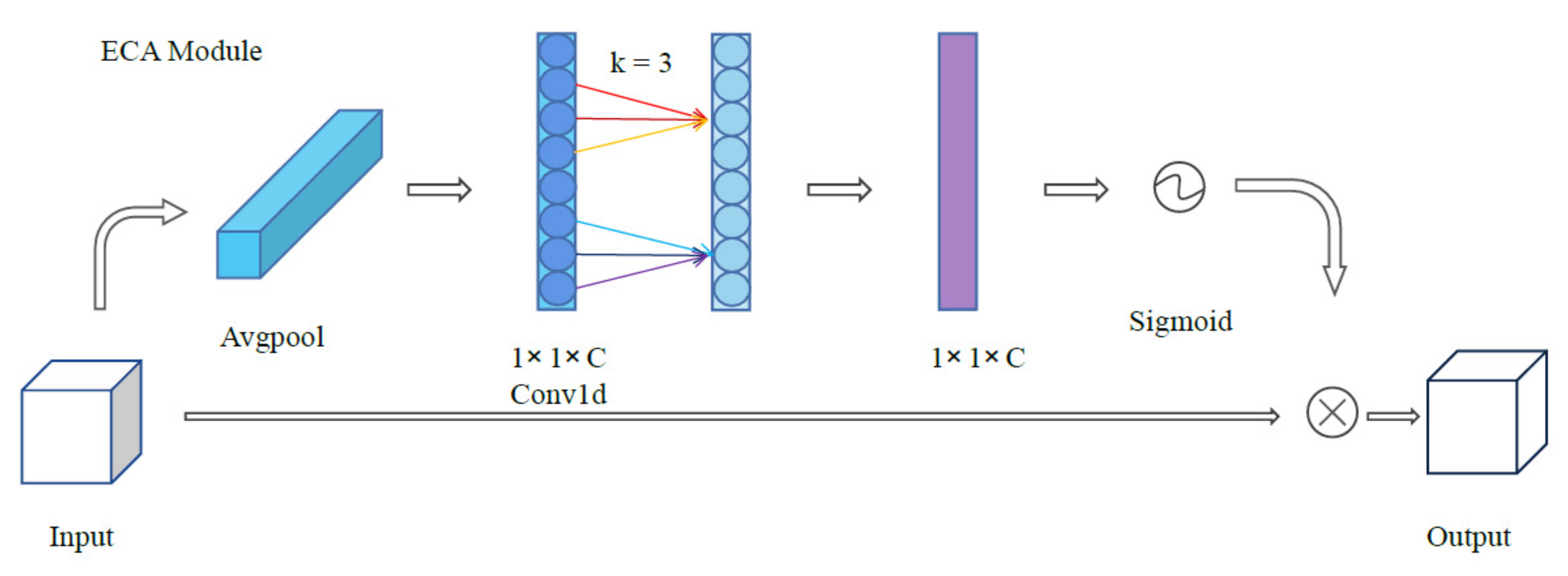 Sensors 21 07949 g002