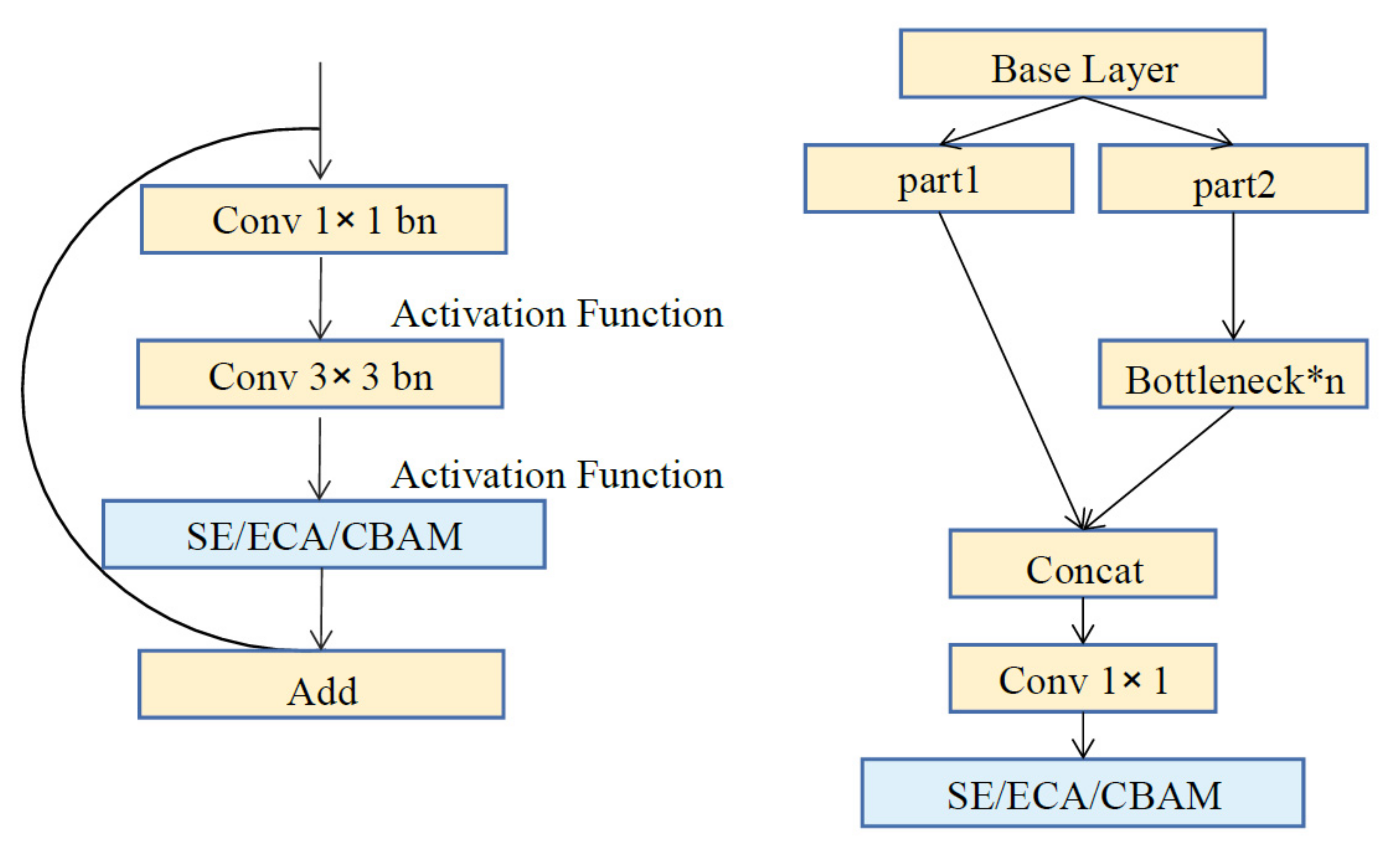 Sensors 21 07949 g003