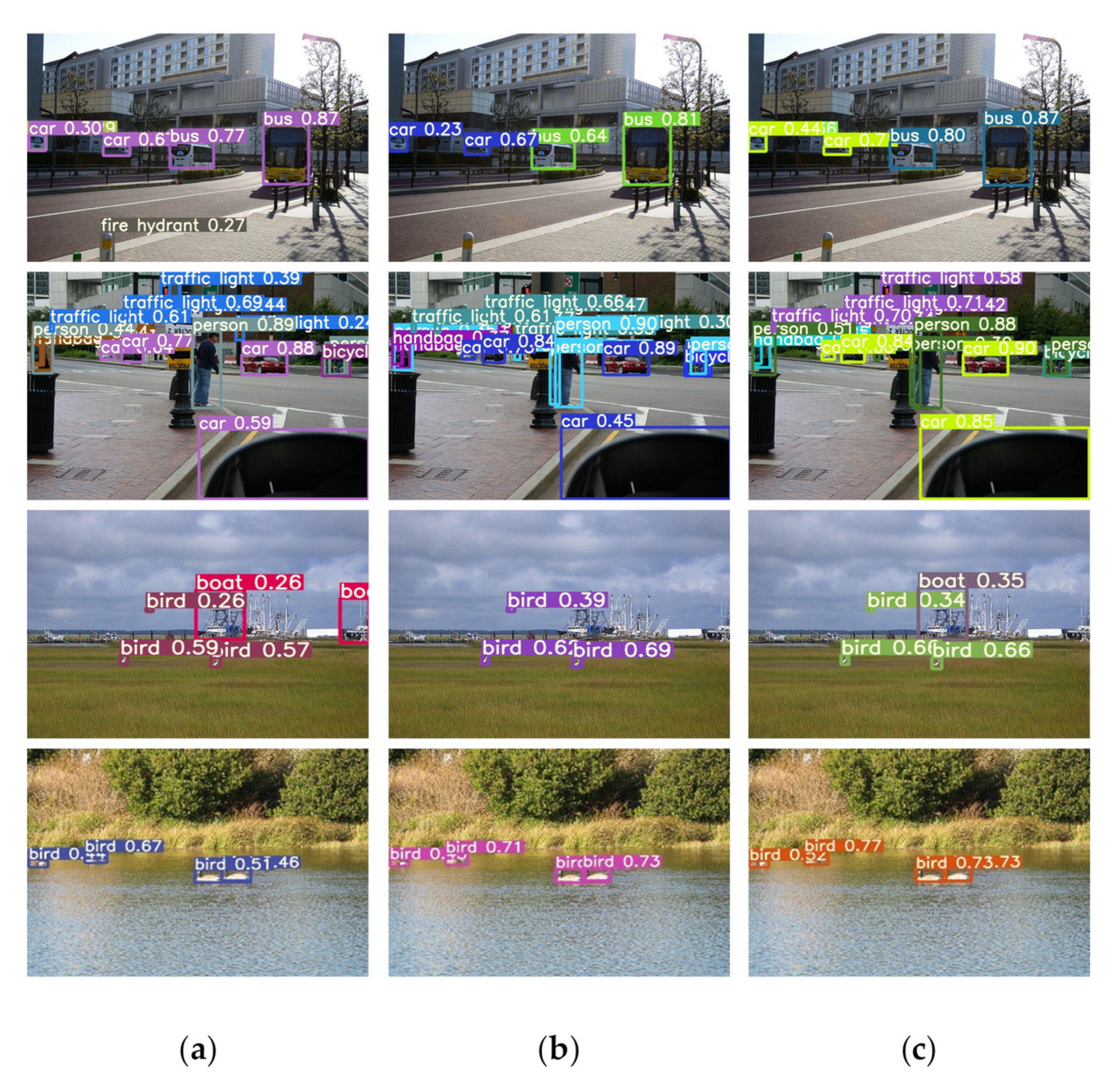 Sensors 21 07949 g005